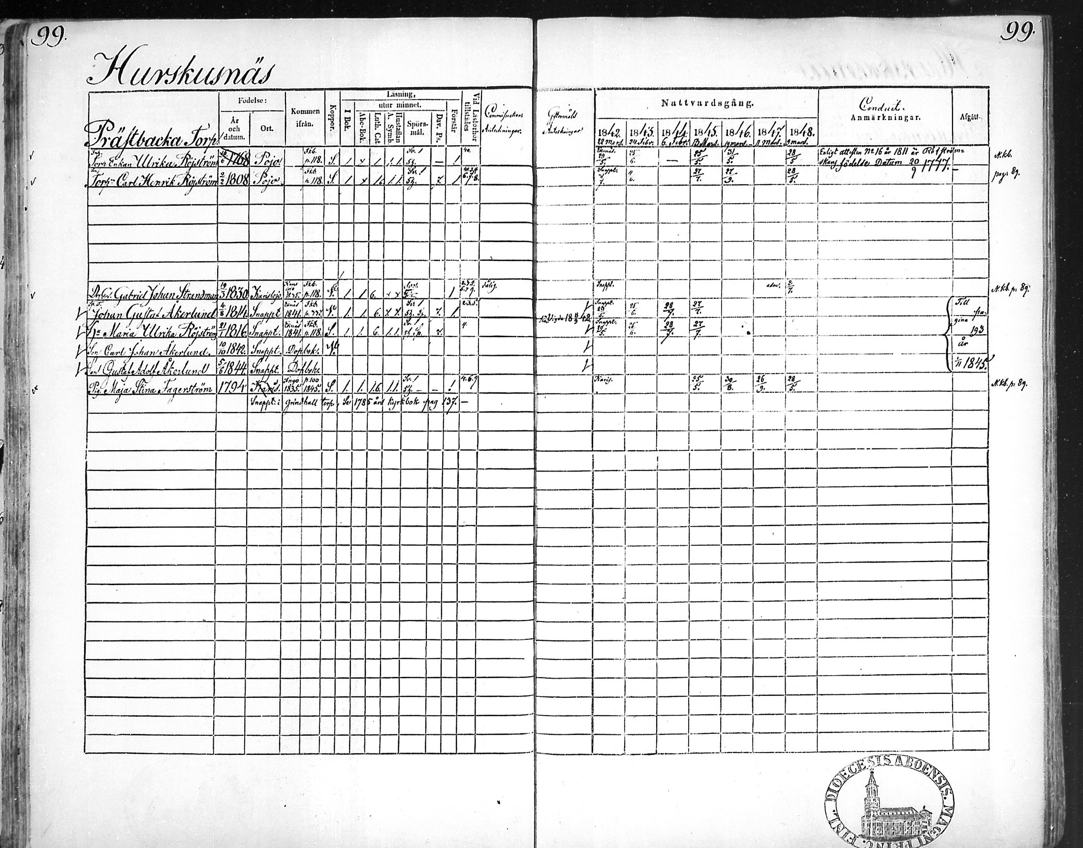 [ ../kirjat/Kirkonkirjat/snappertuna/rippikirja_1842-1848_mko85-95/kuvat/98.jpg ]