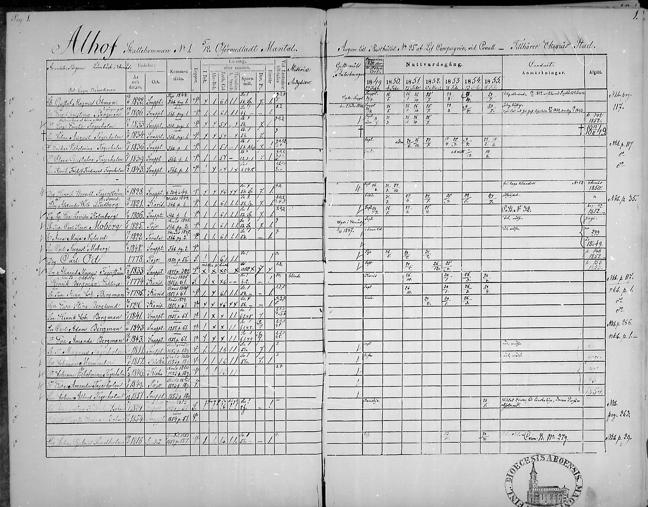 [ ../kirjat/Kirkonkirjat/snappertuna/rippikirja_1849-1855_mko96-106/kuvat/1.jpg ]