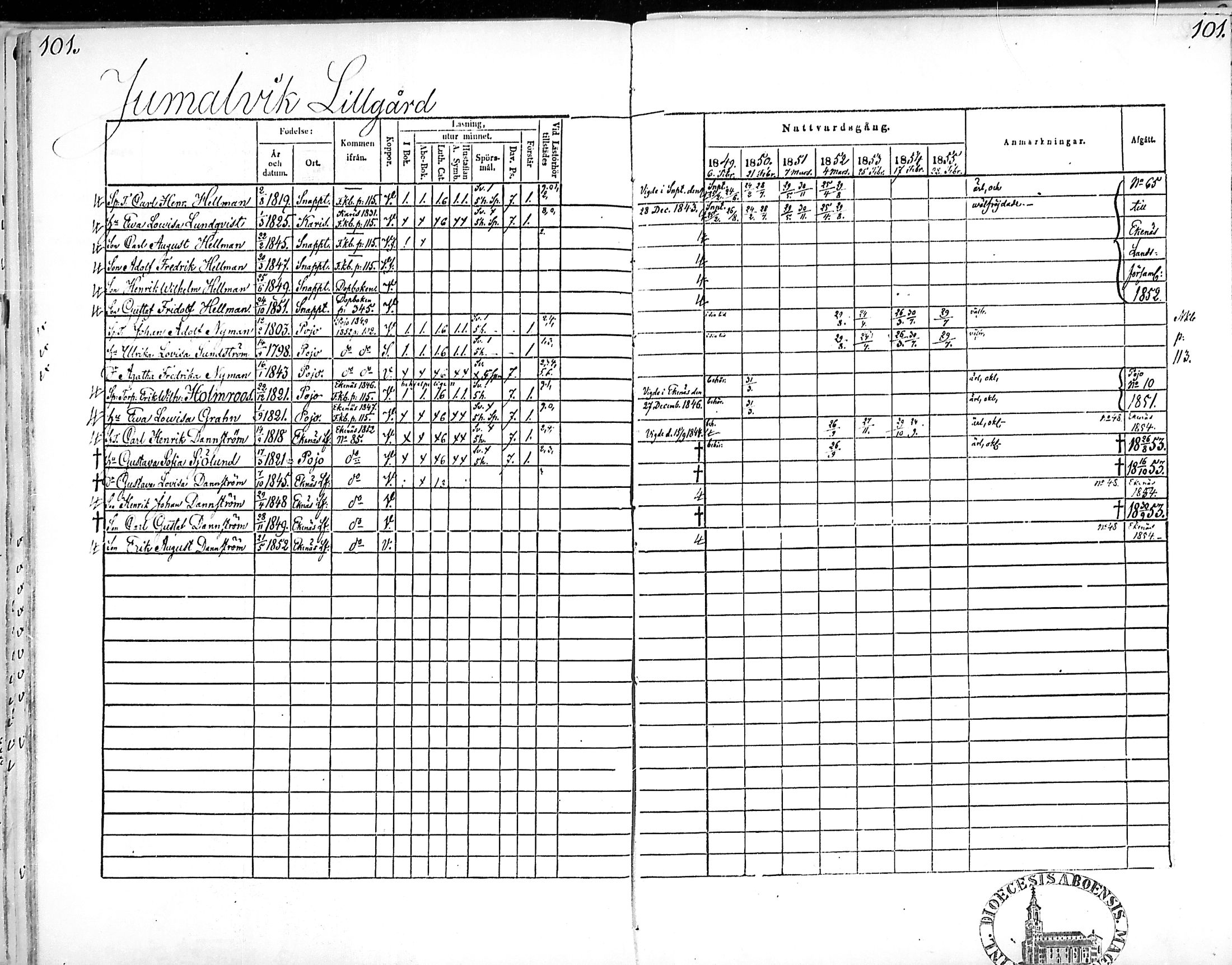 [ ../kirjat/Kirkonkirjat/snappertuna/rippikirja_1849-1855_mko96-106/kuvat/100.jpg ]