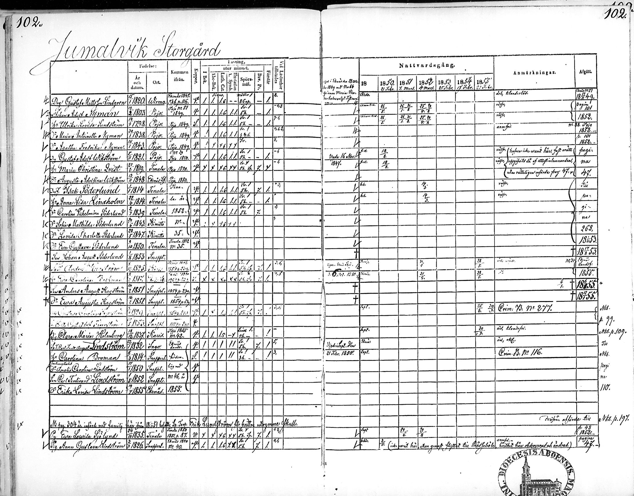 [ ../kirjat/Kirkonkirjat/snappertuna/rippikirja_1849-1855_mko96-106/kuvat/101.jpg ]