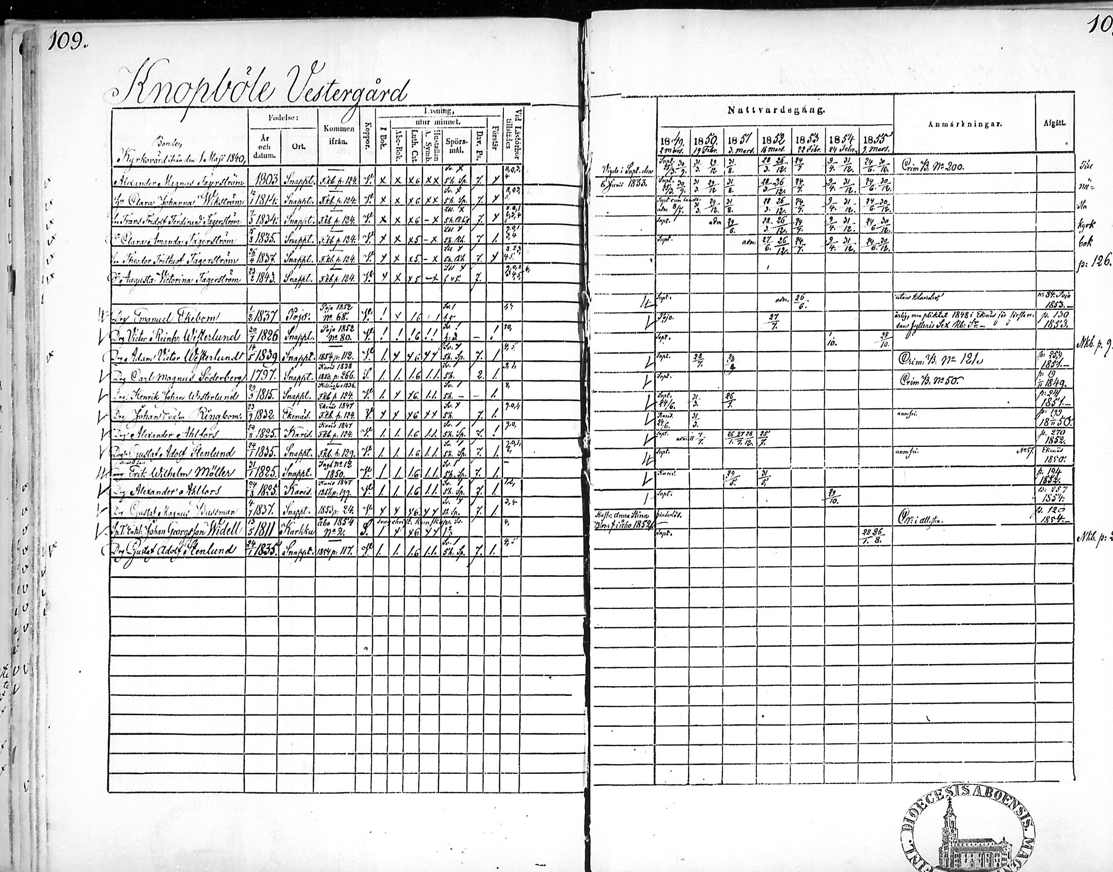 [ ../kirjat/Kirkonkirjat/snappertuna/rippikirja_1849-1855_mko96-106/kuvat/108.jpg ]