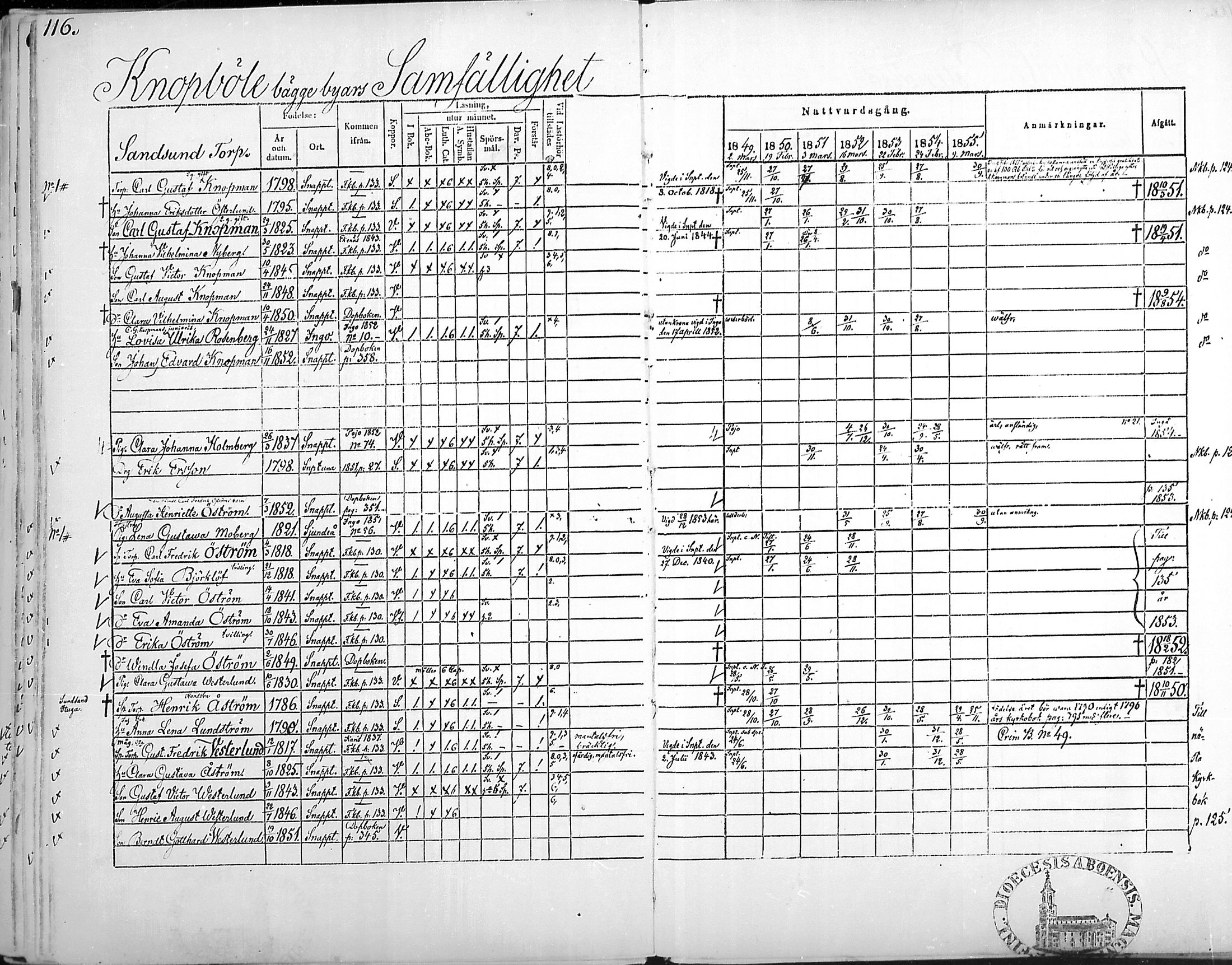 [ ../kirjat/Kirkonkirjat/snappertuna/rippikirja_1849-1855_mko96-106/kuvat/115.jpg ]