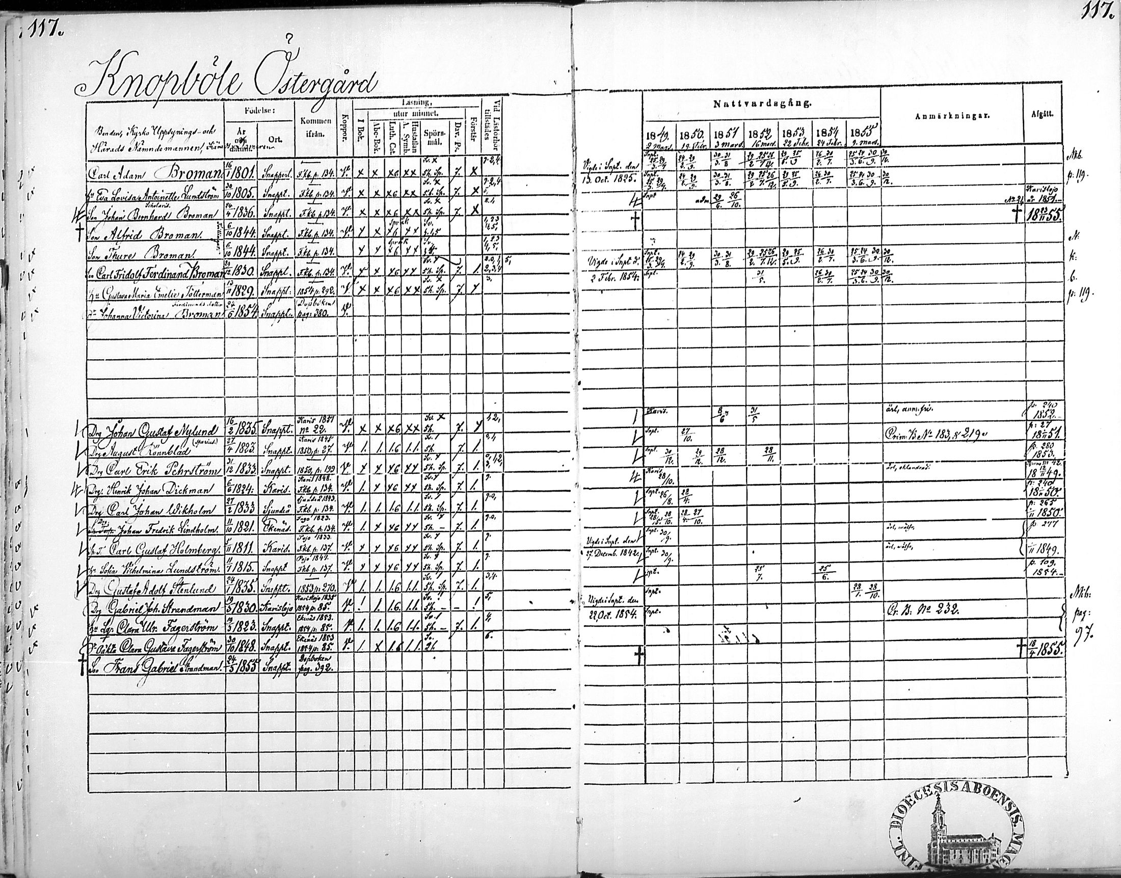 [ ../kirjat/Kirkonkirjat/snappertuna/rippikirja_1849-1855_mko96-106/kuvat/116.jpg ]