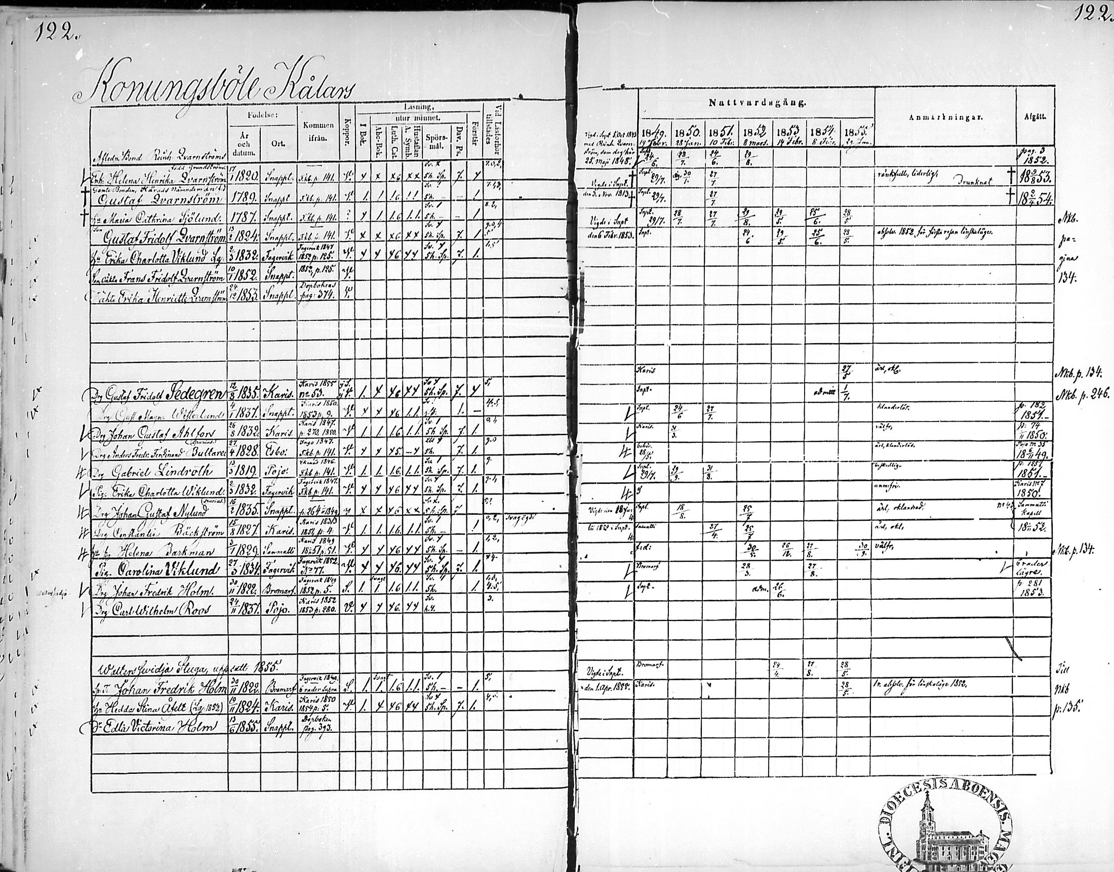 [ ../kirjat/Kirkonkirjat/snappertuna/rippikirja_1849-1855_mko96-106/kuvat/121.jpg ]