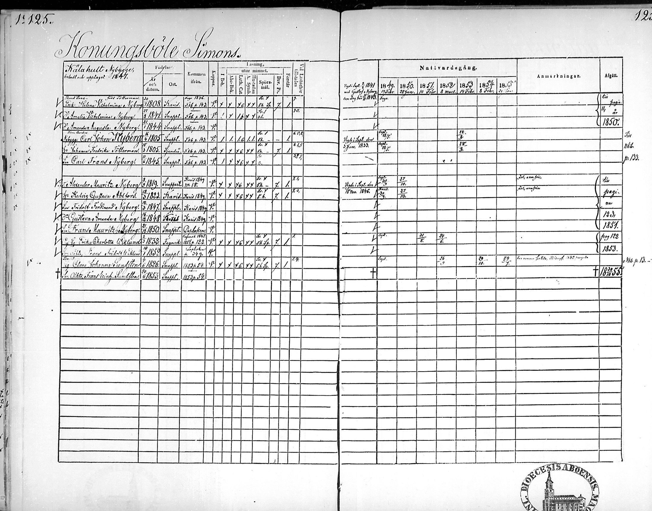 [ ../kirjat/Kirkonkirjat/snappertuna/rippikirja_1849-1855_mko96-106/kuvat/124.jpg ]