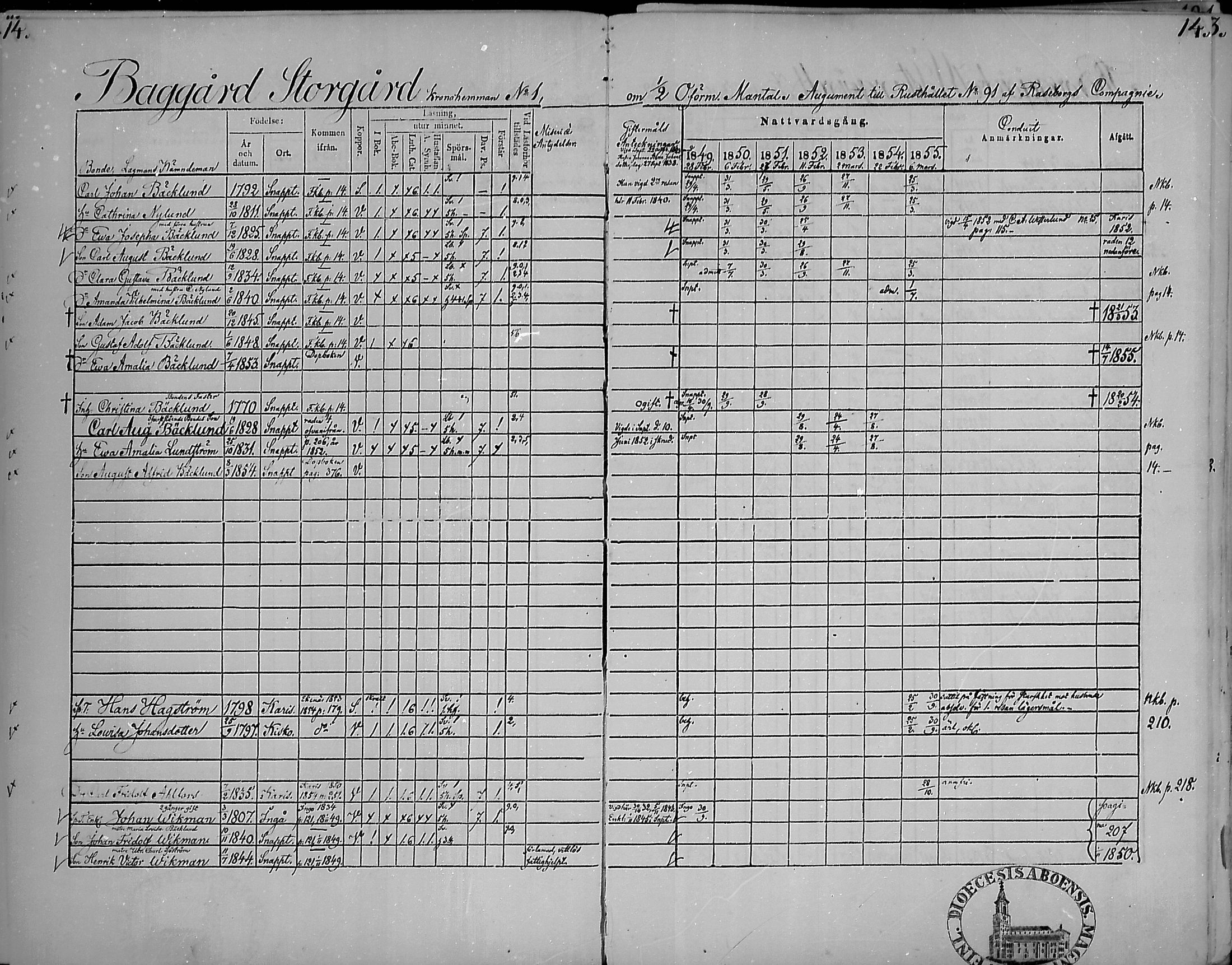 [ ../kirjat/Kirkonkirjat/snappertuna/rippikirja_1849-1855_mko96-106/kuvat/13.jpg ]