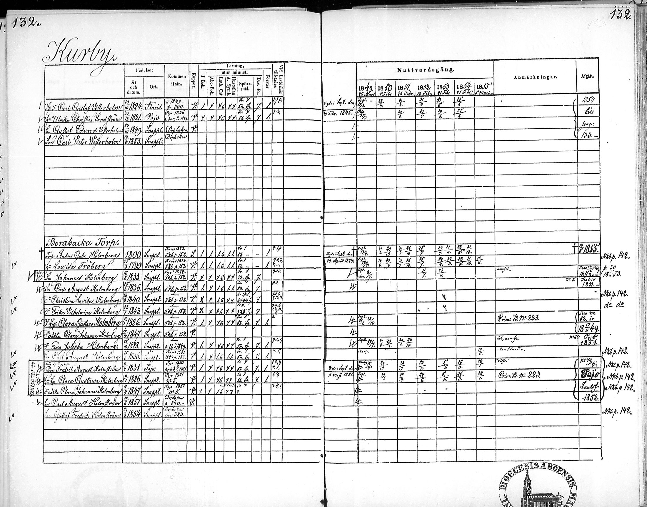 [ ../kirjat/Kirkonkirjat/snappertuna/rippikirja_1849-1855_mko96-106/kuvat/131.jpg ]