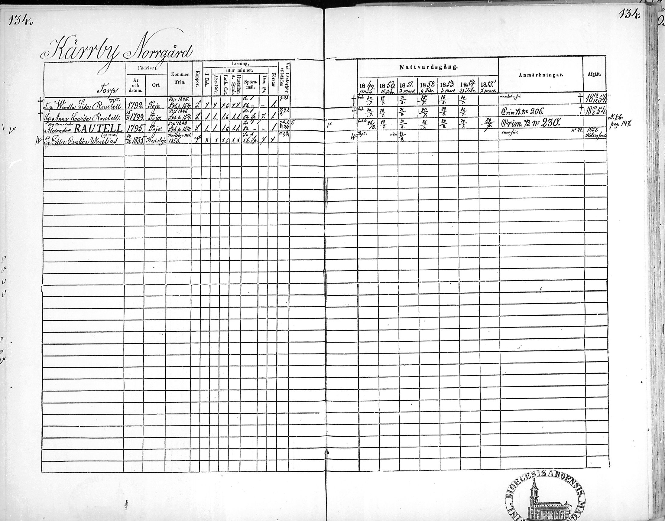 [ ../kirjat/Kirkonkirjat/snappertuna/rippikirja_1849-1855_mko96-106/kuvat/133.jpg ]