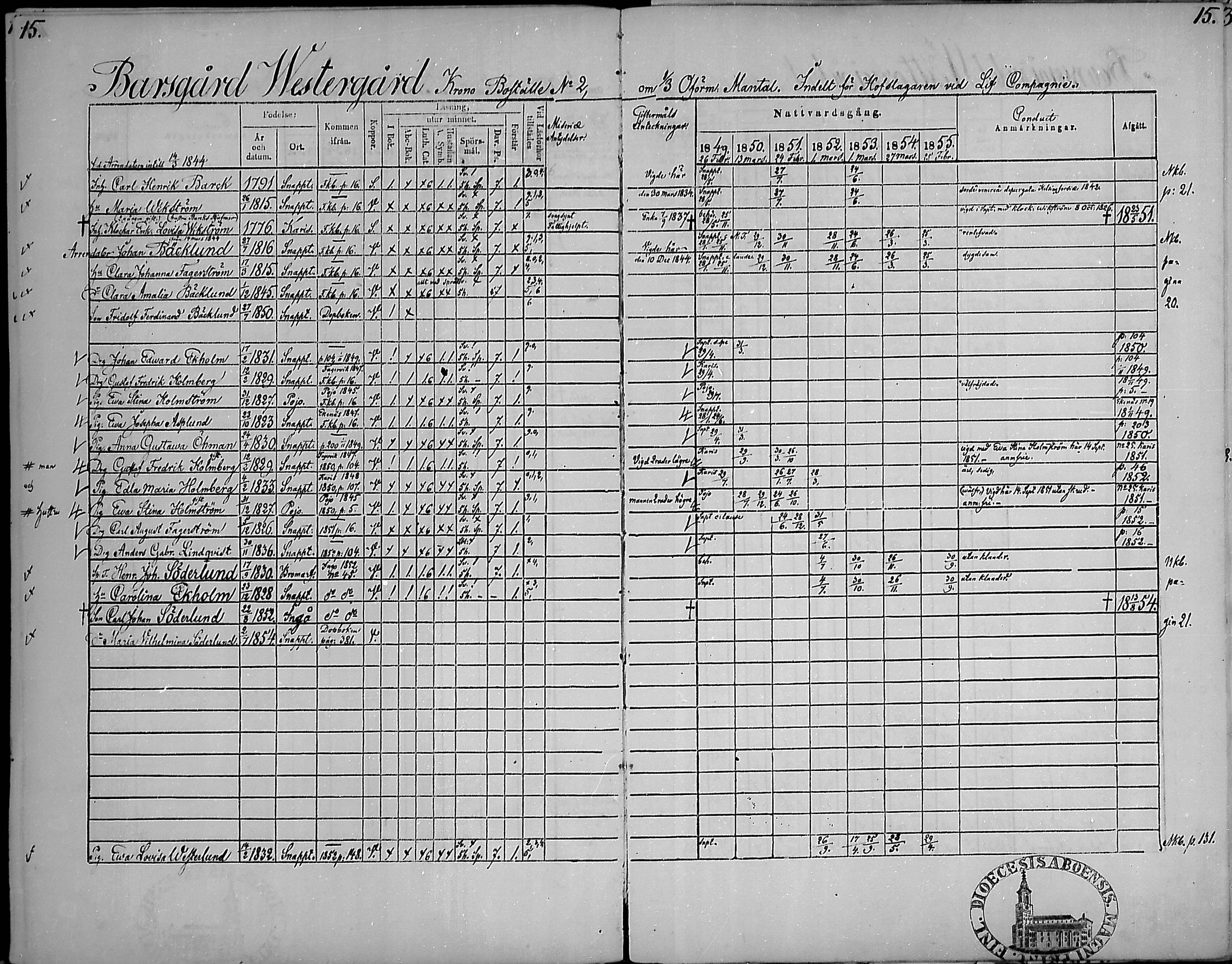 [ ../kirjat/Kirkonkirjat/snappertuna/rippikirja_1849-1855_mko96-106/kuvat/14.jpg ]