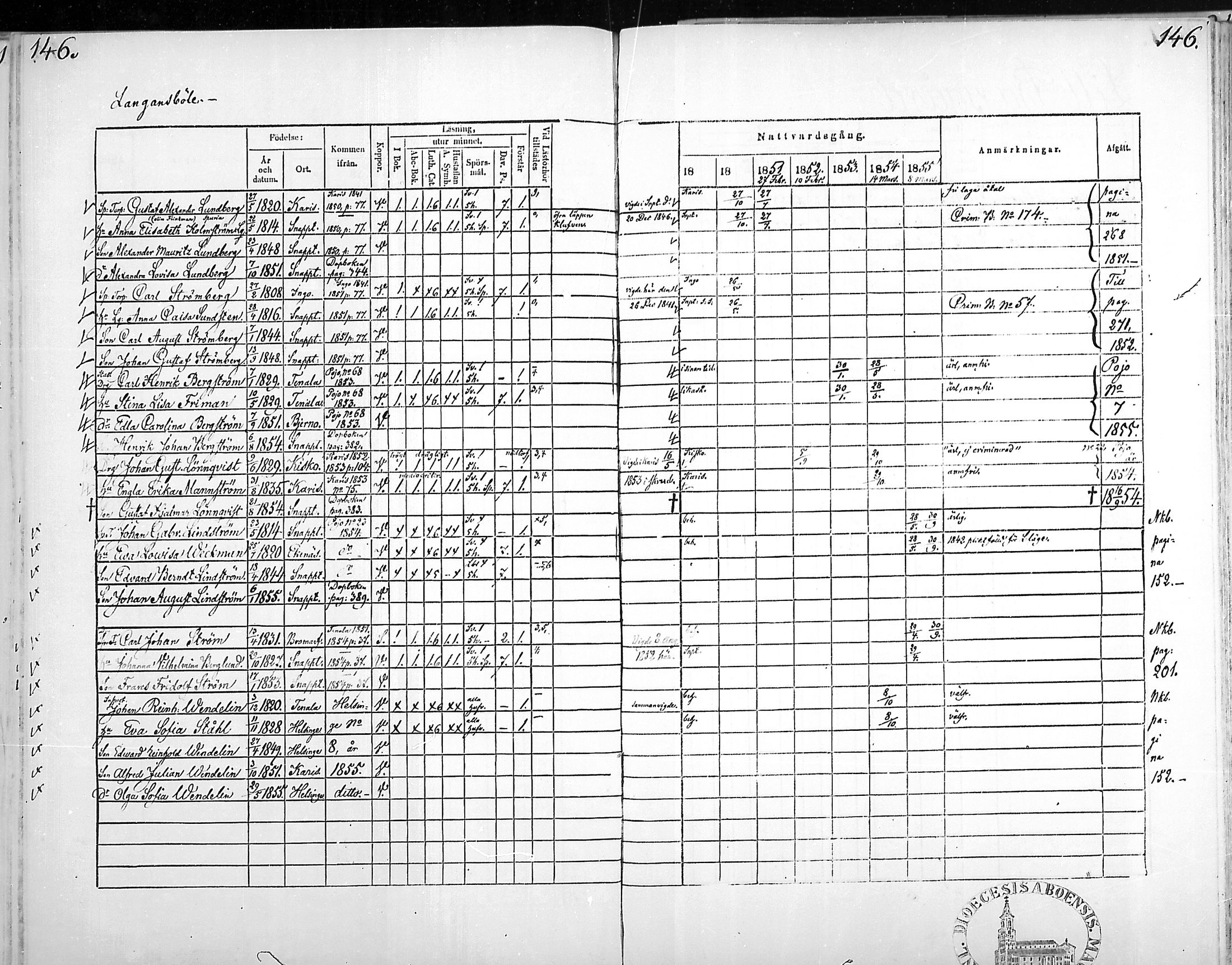 [ ../kirjat/Kirkonkirjat/snappertuna/rippikirja_1849-1855_mko96-106/kuvat/145.jpg ]