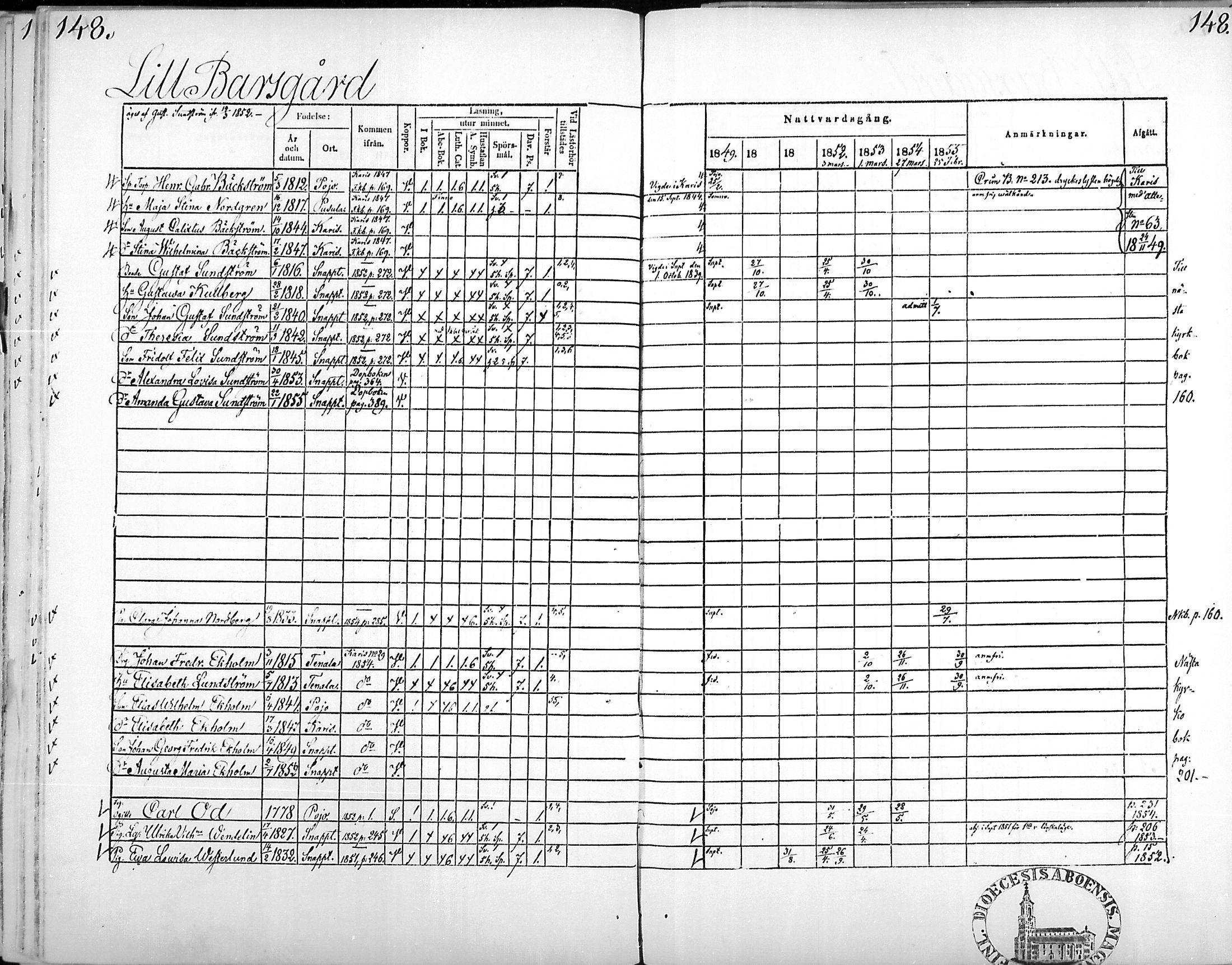 [ ../kirjat/Kirkonkirjat/snappertuna/rippikirja_1849-1855_mko96-106/kuvat/147.jpg ]