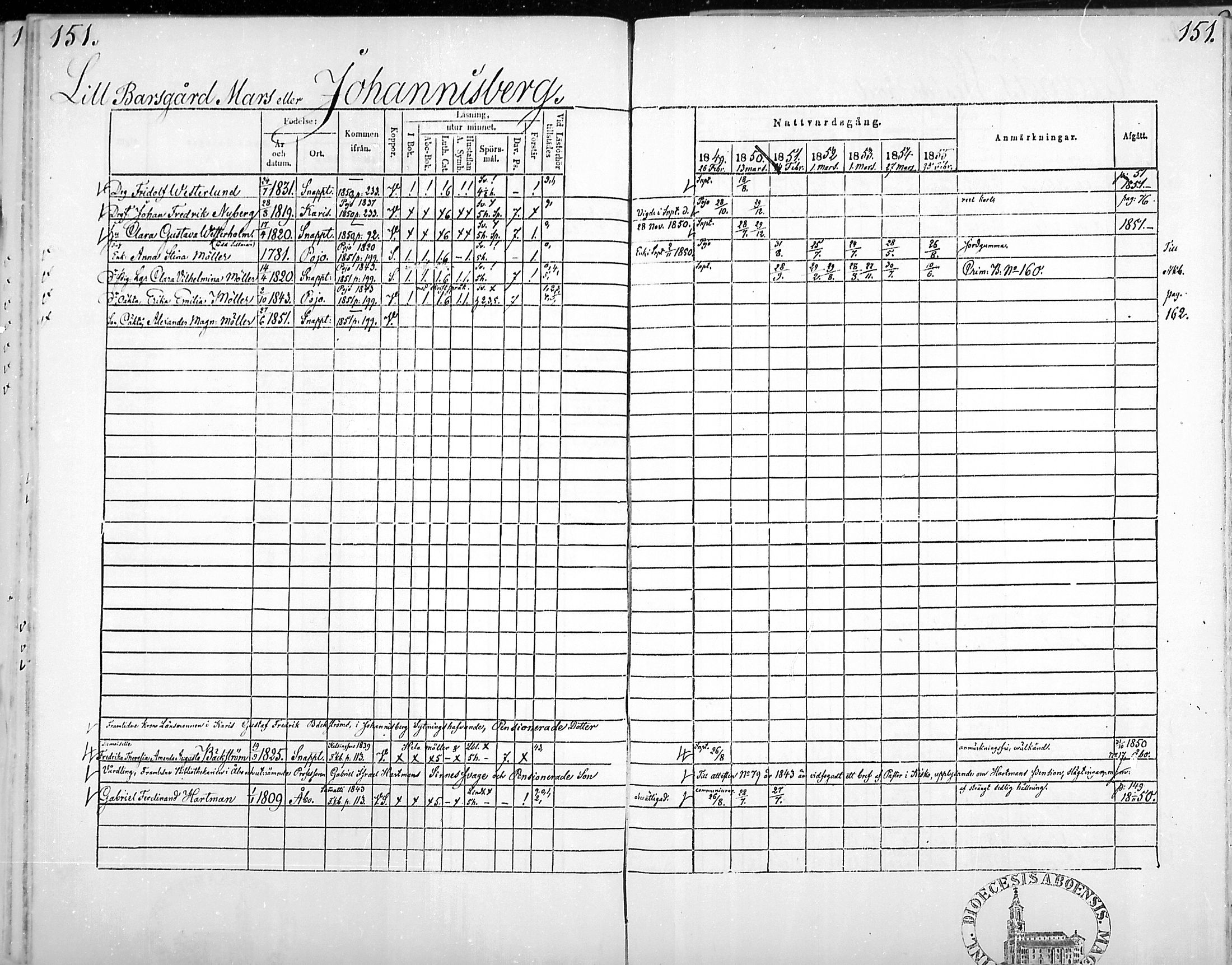 [ ../kirjat/Kirkonkirjat/snappertuna/rippikirja_1849-1855_mko96-106/kuvat/150.jpg ]