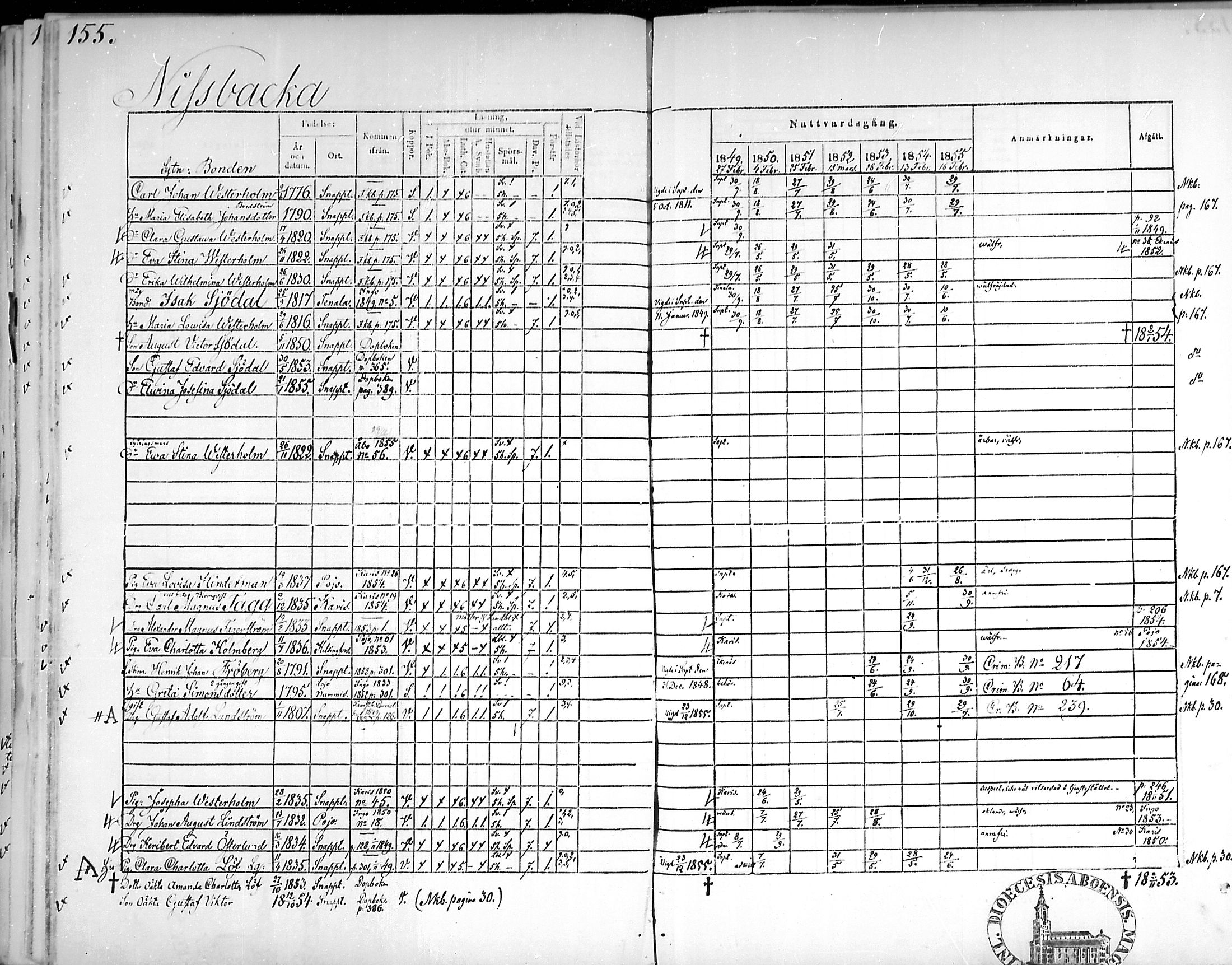 [ ../kirjat/Kirkonkirjat/snappertuna/rippikirja_1849-1855_mko96-106/kuvat/154.jpg ]