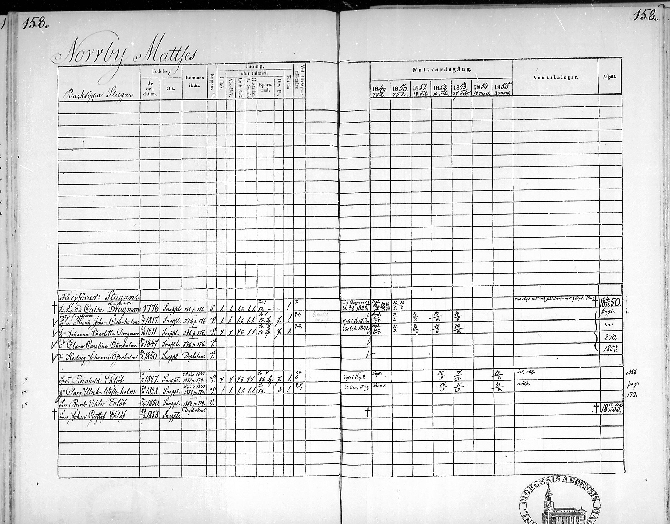 [ ../kirjat/Kirkonkirjat/snappertuna/rippikirja_1849-1855_mko96-106/kuvat/156.jpg ]