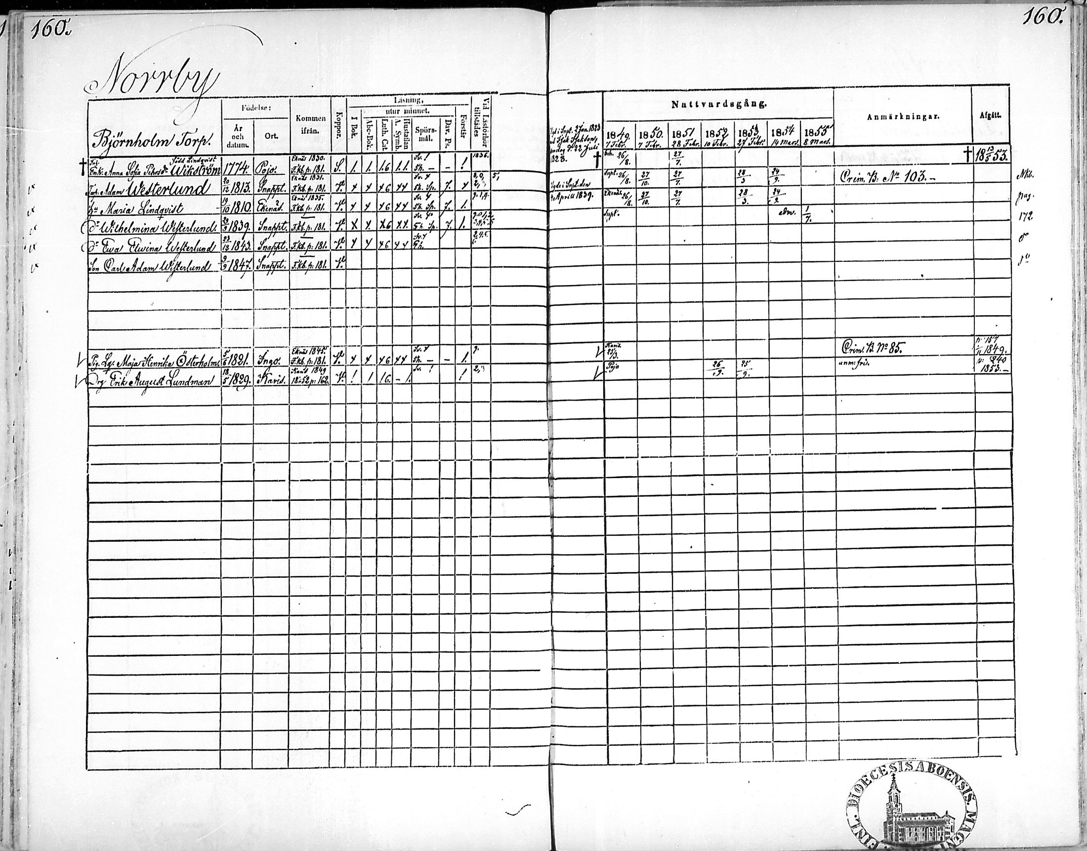[ ../kirjat/Kirkonkirjat/snappertuna/rippikirja_1849-1855_mko96-106/kuvat/158.jpg ]