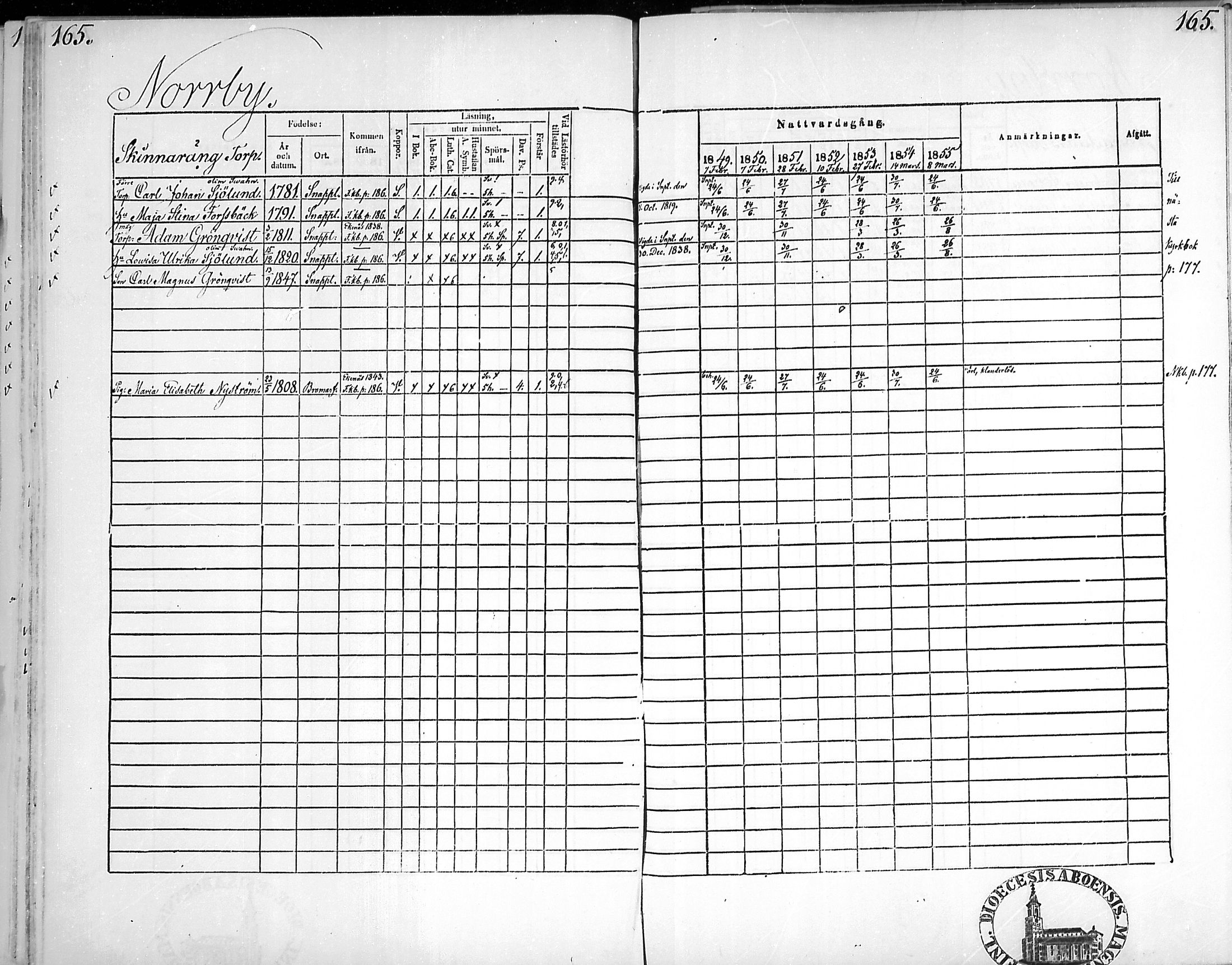 [ ../kirjat/Kirkonkirjat/snappertuna/rippikirja_1849-1855_mko96-106/kuvat/163.jpg ]
