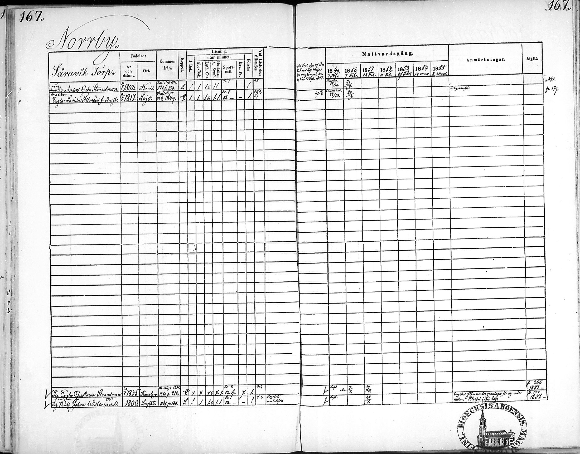 [ ../kirjat/Kirkonkirjat/snappertuna/rippikirja_1849-1855_mko96-106/kuvat/165.jpg ]
