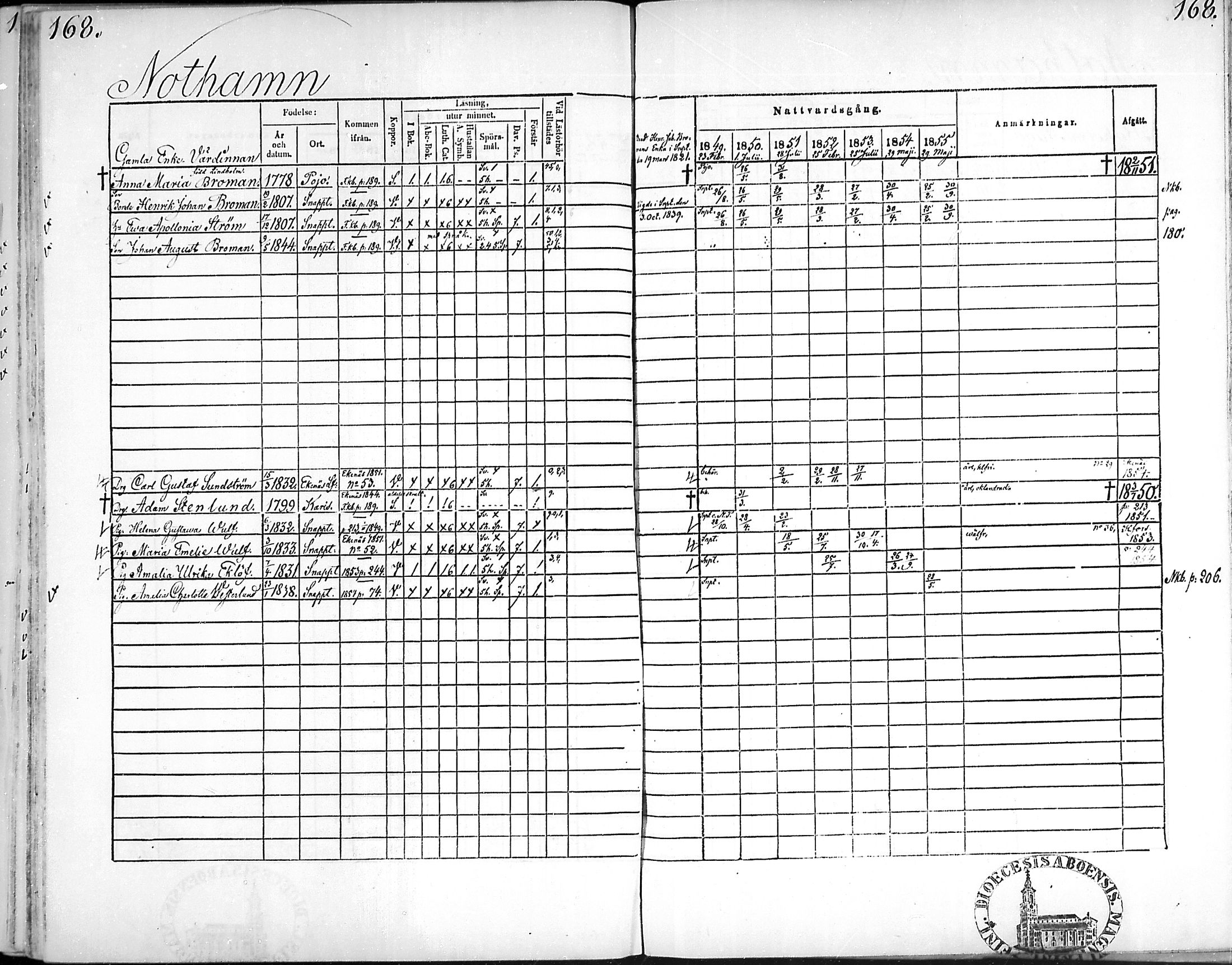 [ ../kirjat/Kirkonkirjat/snappertuna/rippikirja_1849-1855_mko96-106/kuvat/166.jpg ]