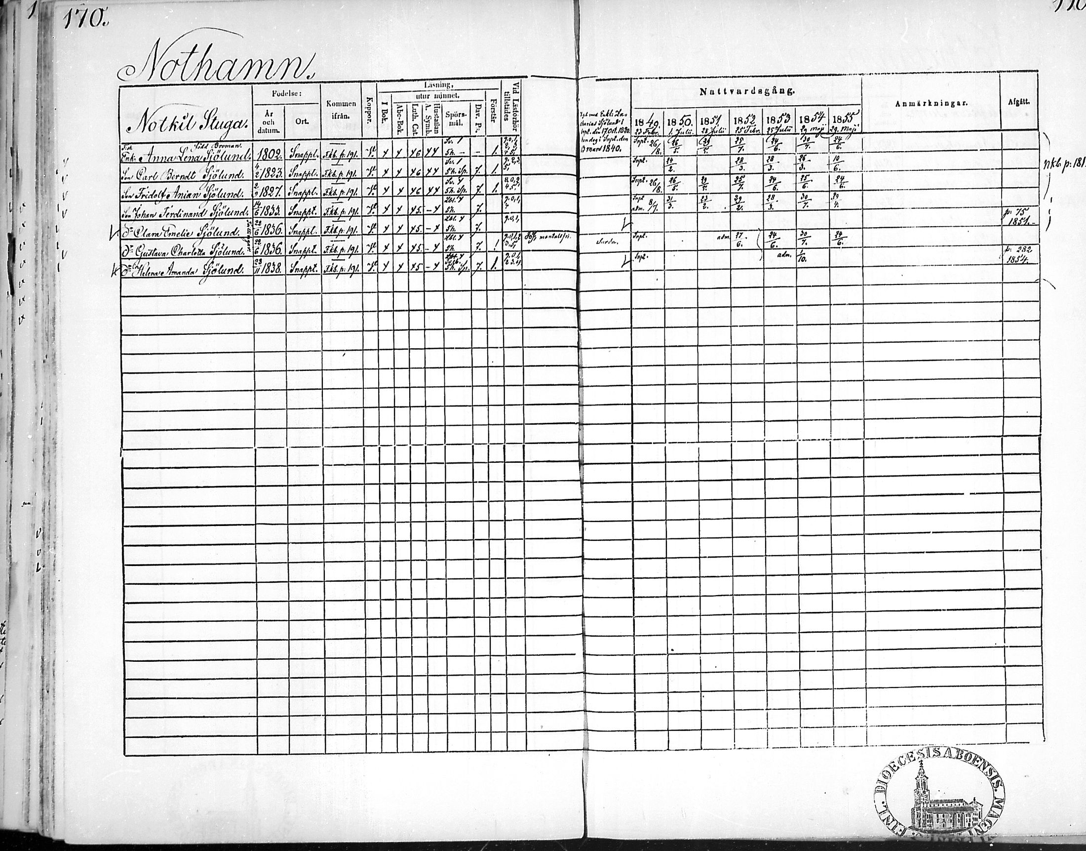 [ ../kirjat/Kirkonkirjat/snappertuna/rippikirja_1849-1855_mko96-106/kuvat/168.jpg ]
