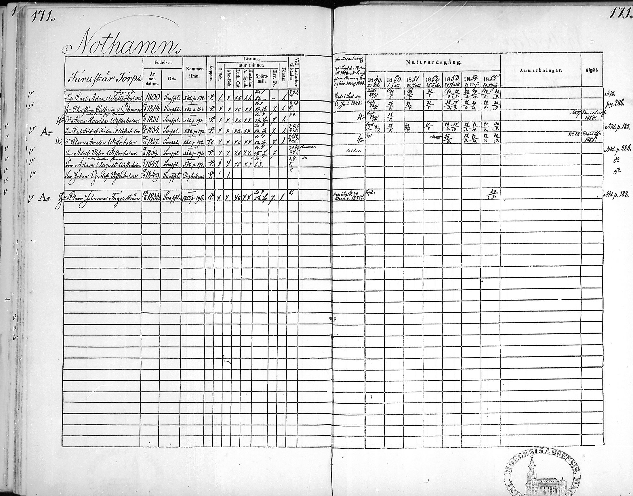 [ ../kirjat/Kirkonkirjat/snappertuna/rippikirja_1849-1855_mko96-106/kuvat/169.jpg ]