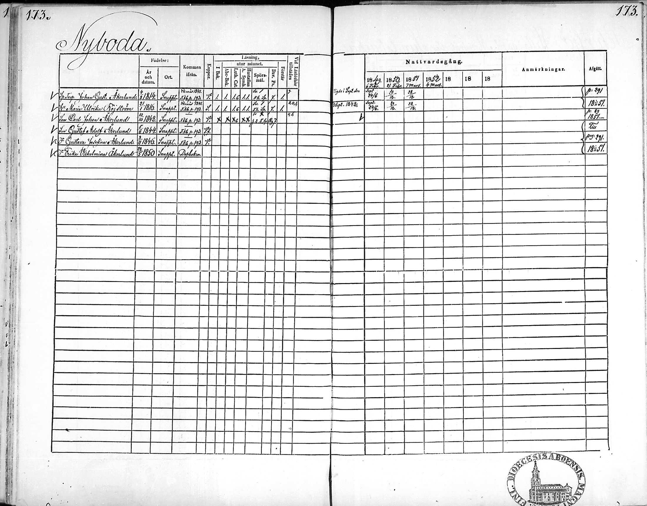 [ ../kirjat/Kirkonkirjat/snappertuna/rippikirja_1849-1855_mko96-106/kuvat/171.jpg ]