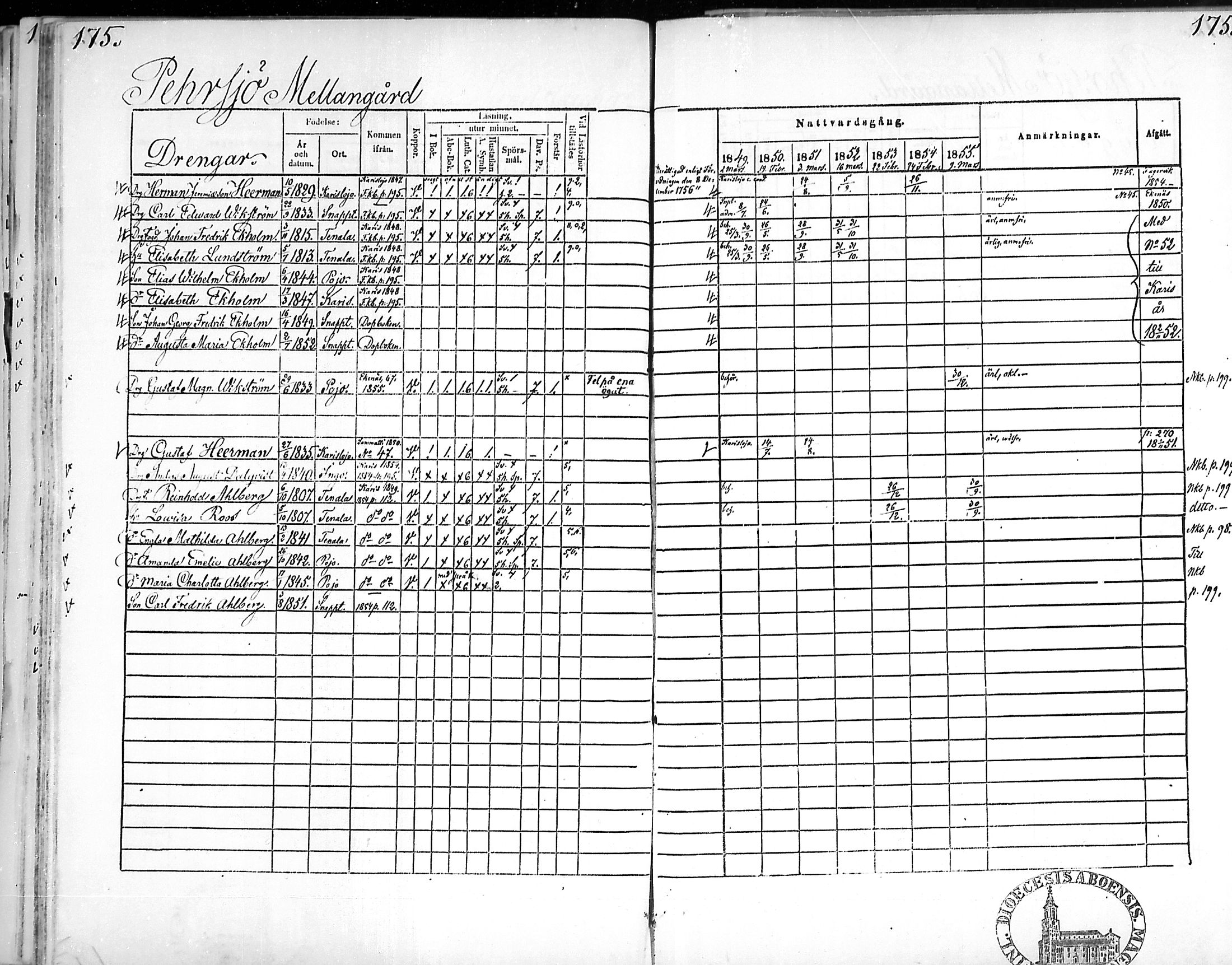 [ ../kirjat/Kirkonkirjat/snappertuna/rippikirja_1849-1855_mko96-106/kuvat/173.jpg ]