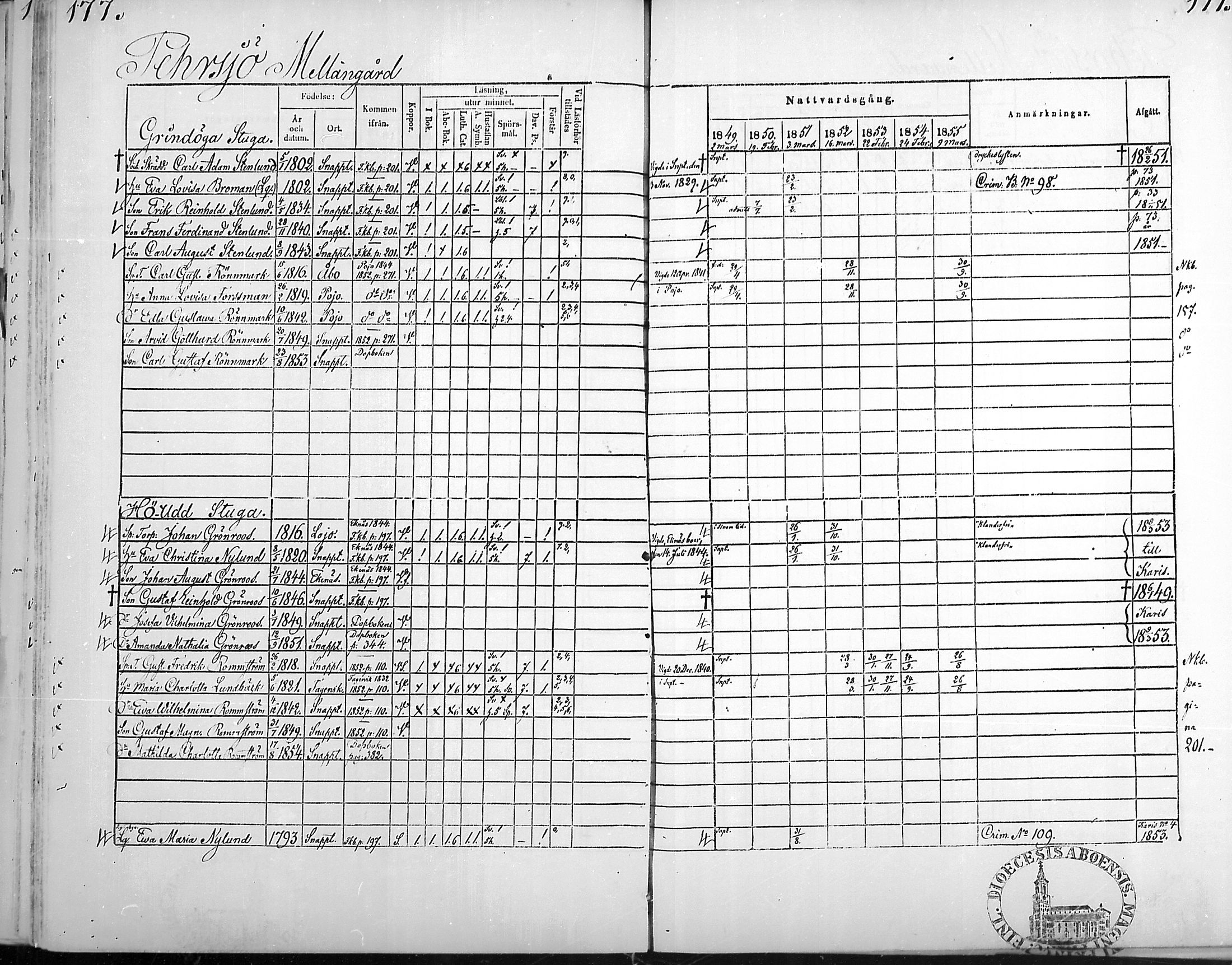 [ ../kirjat/Kirkonkirjat/snappertuna/rippikirja_1849-1855_mko96-106/kuvat/175.jpg ]