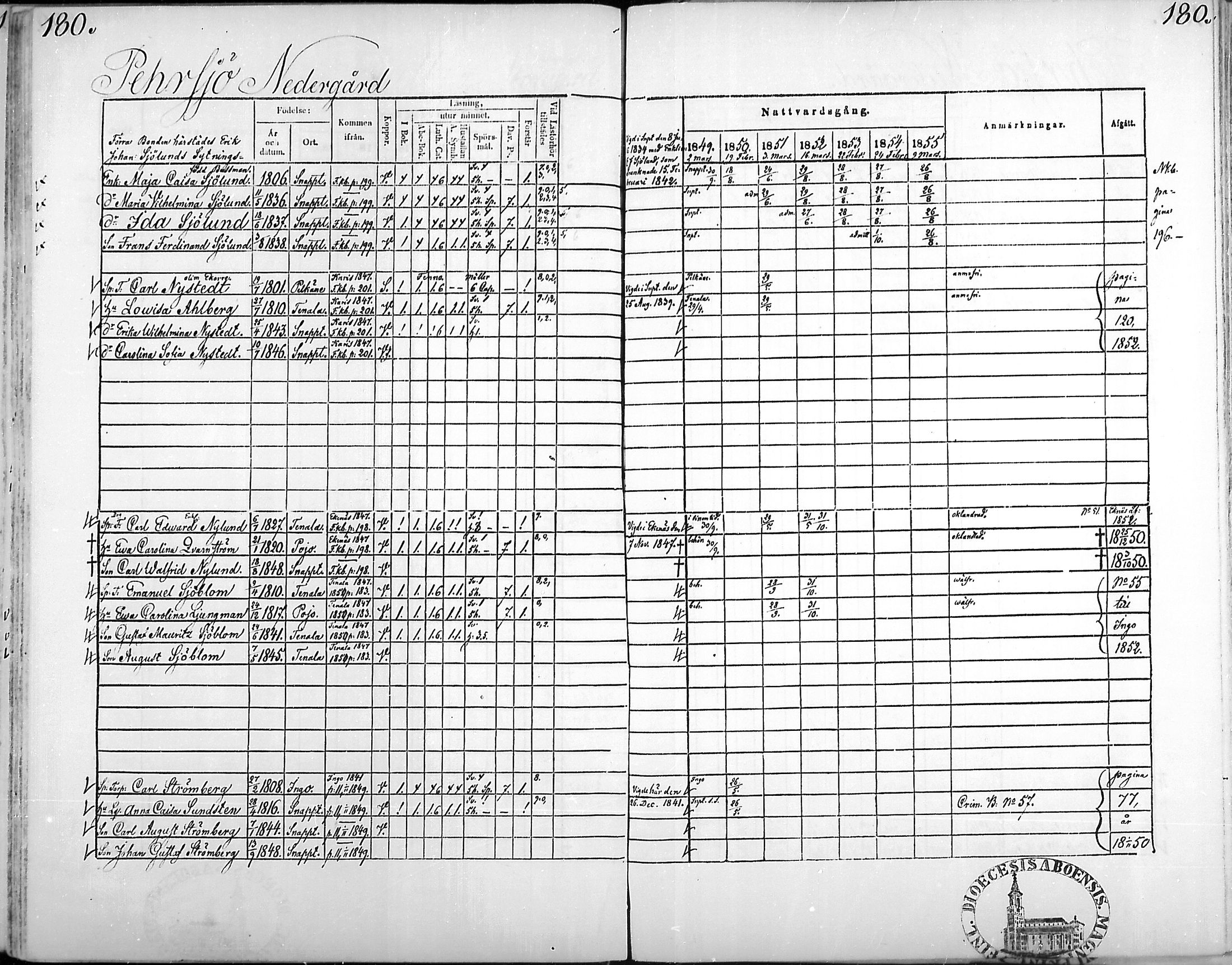 [ ../kirjat/Kirkonkirjat/snappertuna/rippikirja_1849-1855_mko96-106/kuvat/178.jpg ]