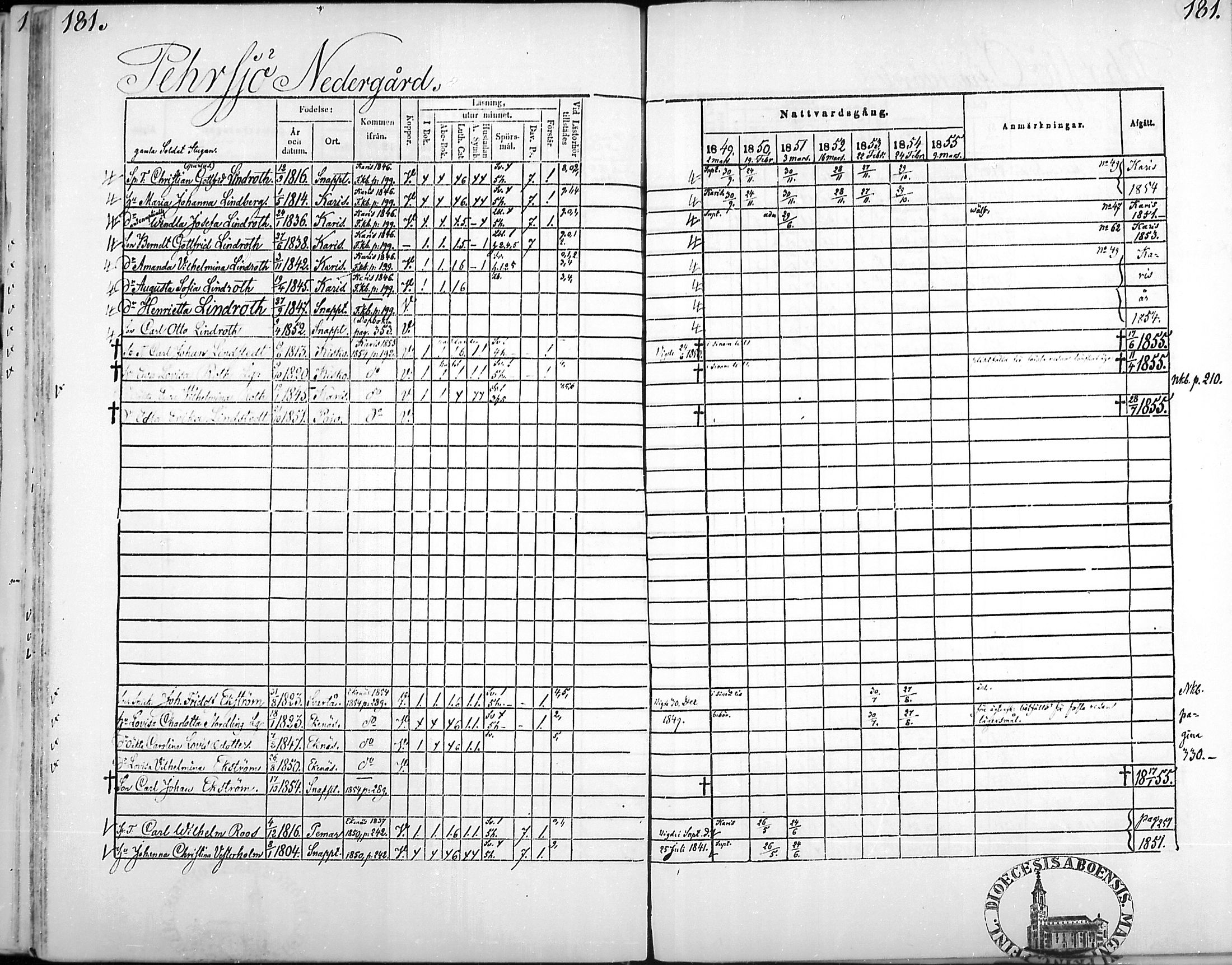 [ ../kirjat/Kirkonkirjat/snappertuna/rippikirja_1849-1855_mko96-106/kuvat/179.jpg ]