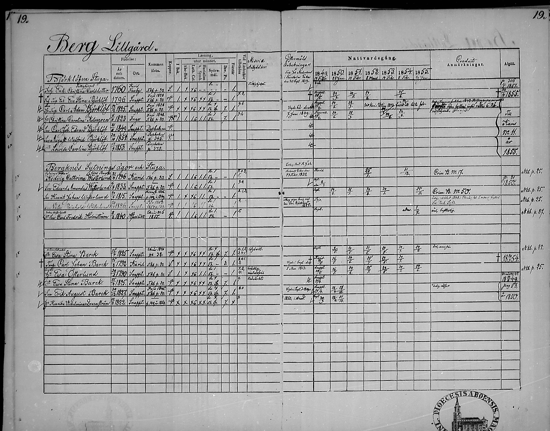 [ ../kirjat/Kirkonkirjat/snappertuna/rippikirja_1849-1855_mko96-106/kuvat/18.jpg ]