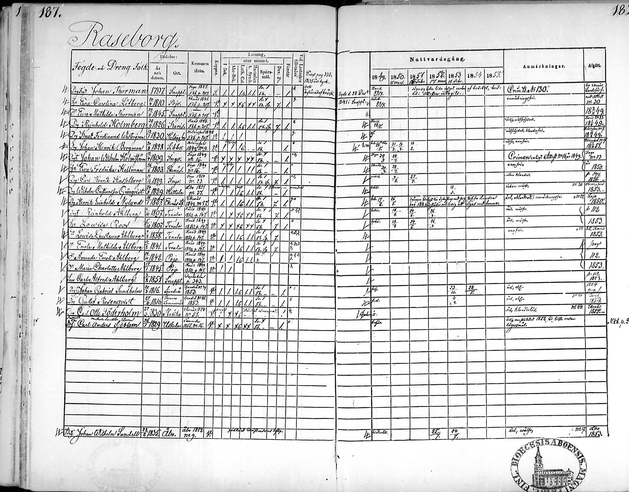 [ ../kirjat/Kirkonkirjat/snappertuna/rippikirja_1849-1855_mko96-106/kuvat/184.jpg ]