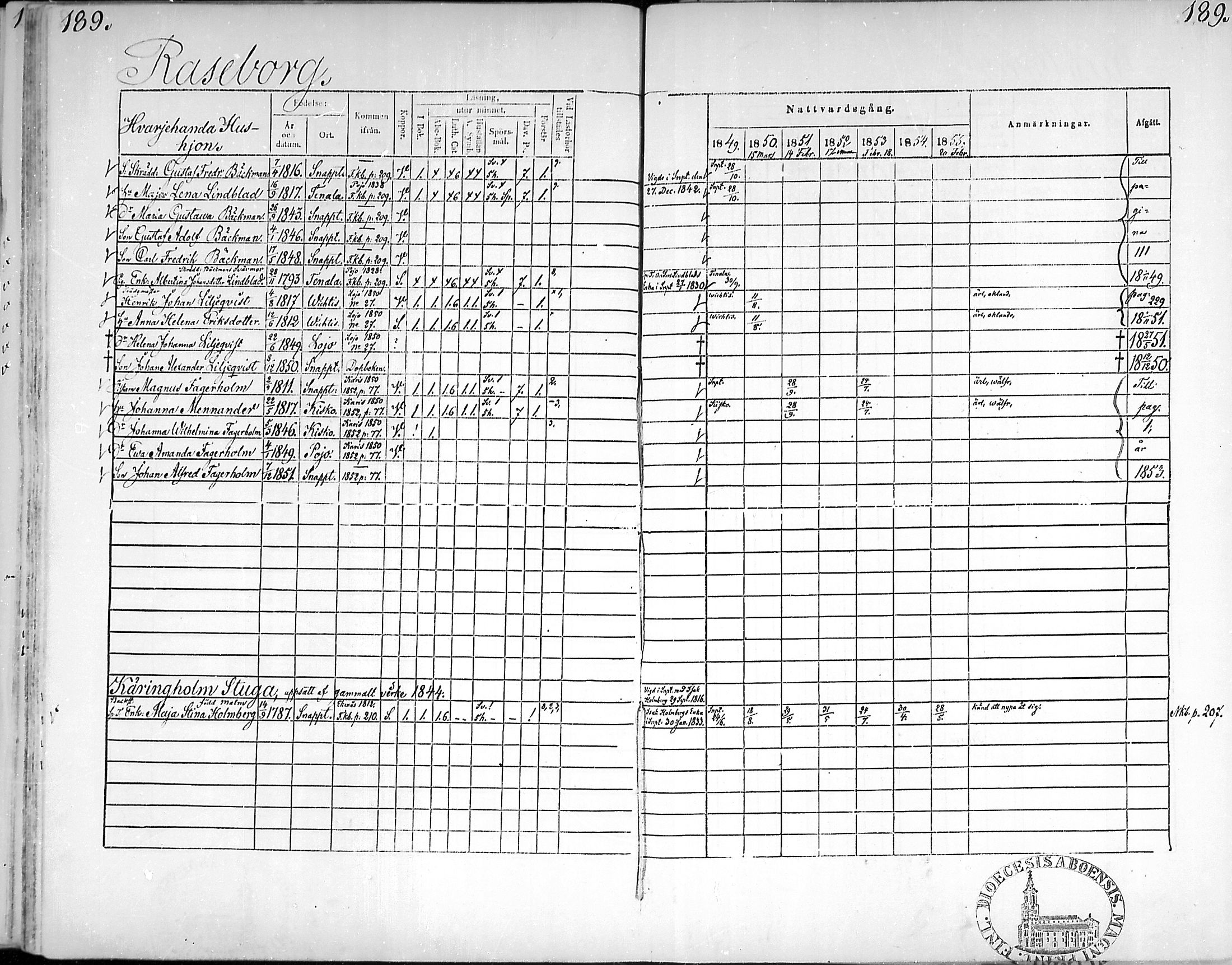[ ../kirjat/Kirkonkirjat/snappertuna/rippikirja_1849-1855_mko96-106/kuvat/186.jpg ]