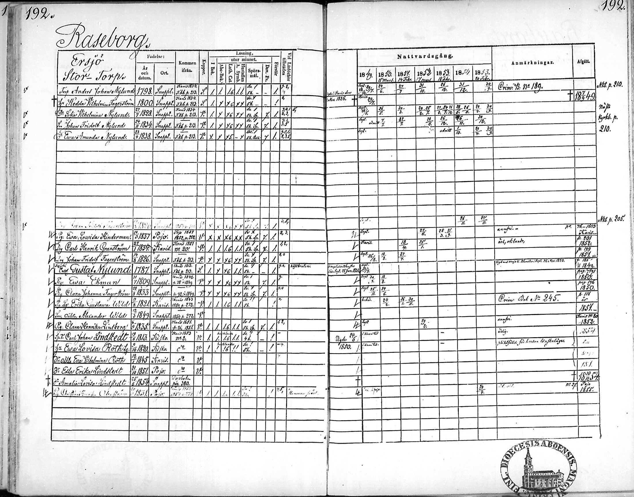 [ ../kirjat/Kirkonkirjat/snappertuna/rippikirja_1849-1855_mko96-106/kuvat/189.jpg ]