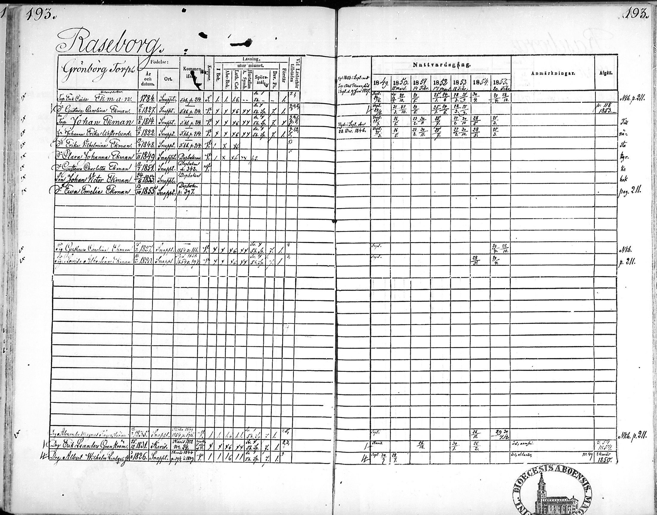 [ ../kirjat/Kirkonkirjat/snappertuna/rippikirja_1849-1855_mko96-106/kuvat/190.jpg ]