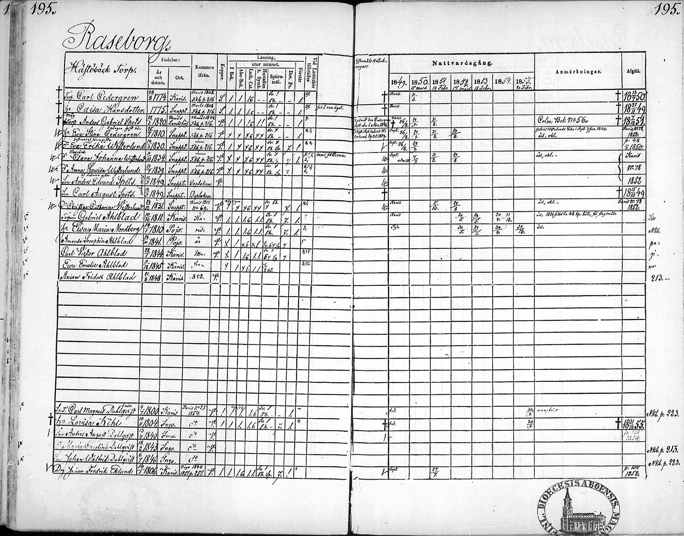 [ ../kirjat/Kirkonkirjat/snappertuna/rippikirja_1849-1855_mko96-106/kuvat/192.jpg ]