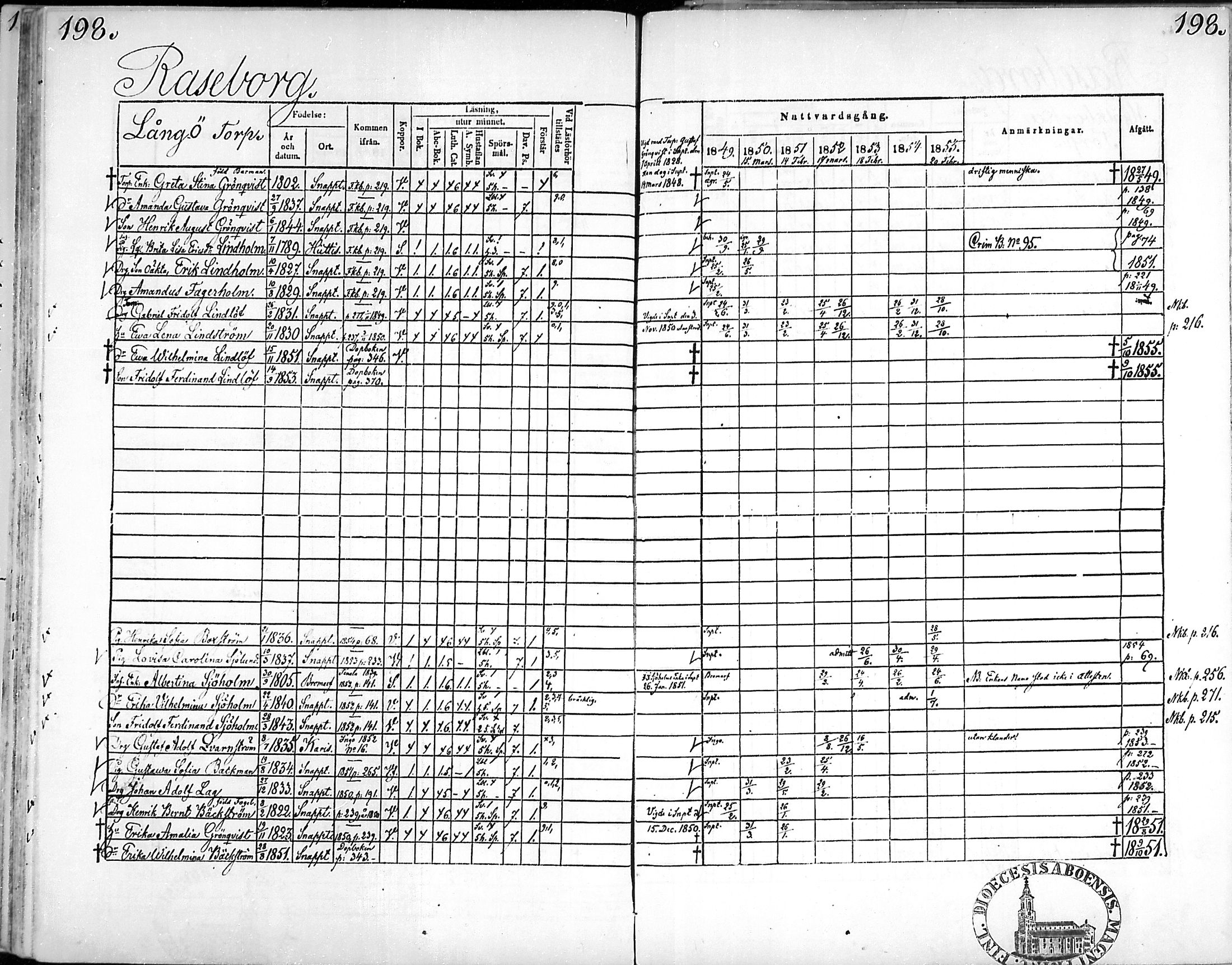 [ ../kirjat/Kirkonkirjat/snappertuna/rippikirja_1849-1855_mko96-106/kuvat/195.jpg ]