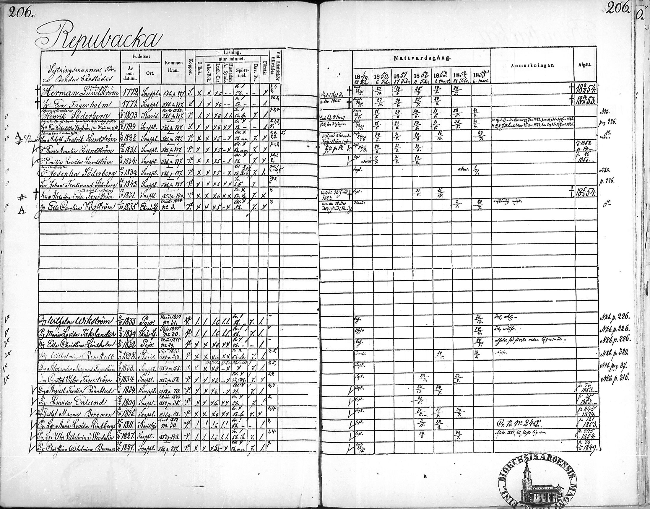 [ ../kirjat/Kirkonkirjat/snappertuna/rippikirja_1849-1855_mko96-106/kuvat/203.jpg ]