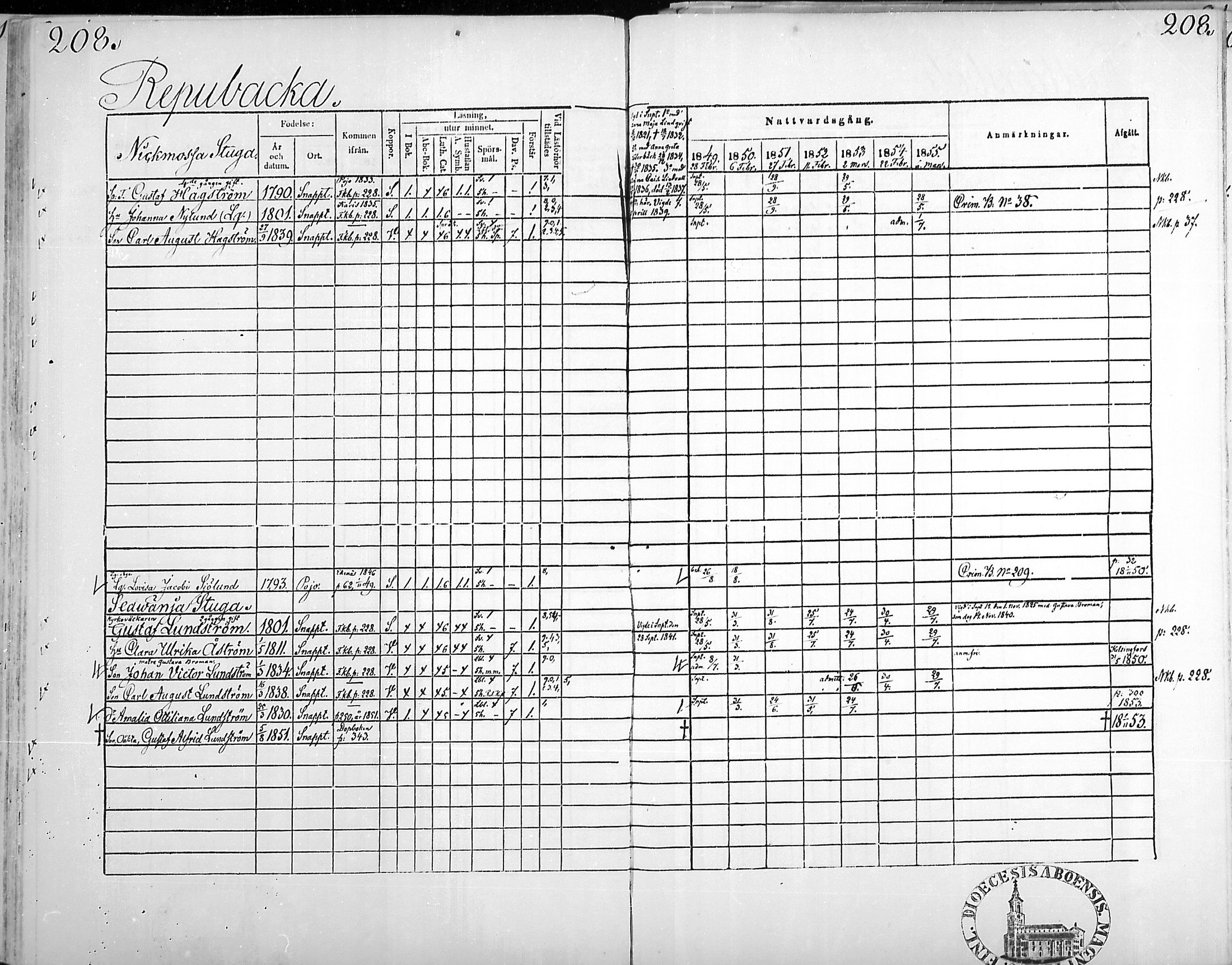 [ ../kirjat/Kirkonkirjat/snappertuna/rippikirja_1849-1855_mko96-106/kuvat/205.jpg ]