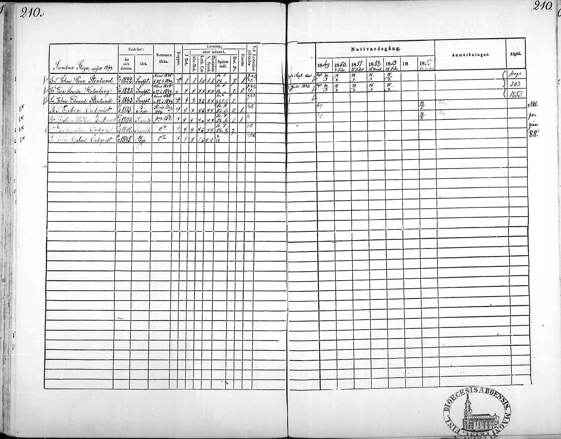[ ../kirjat/Kirkonkirjat/snappertuna/rippikirja_1849-1855_mko96-106/kuvat/207.jpg ]