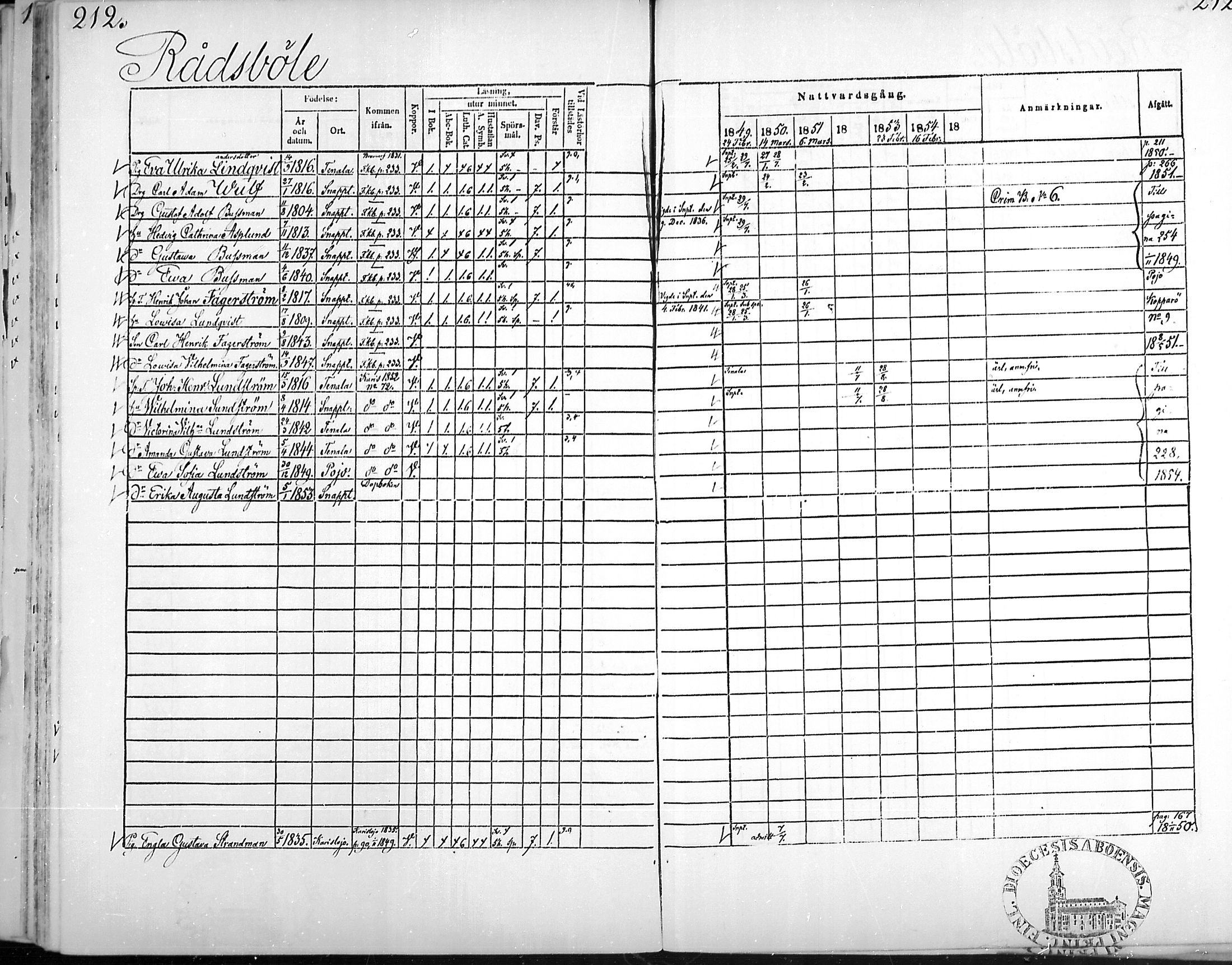 [ ../kirjat/Kirkonkirjat/snappertuna/rippikirja_1849-1855_mko96-106/kuvat/209.jpg ]