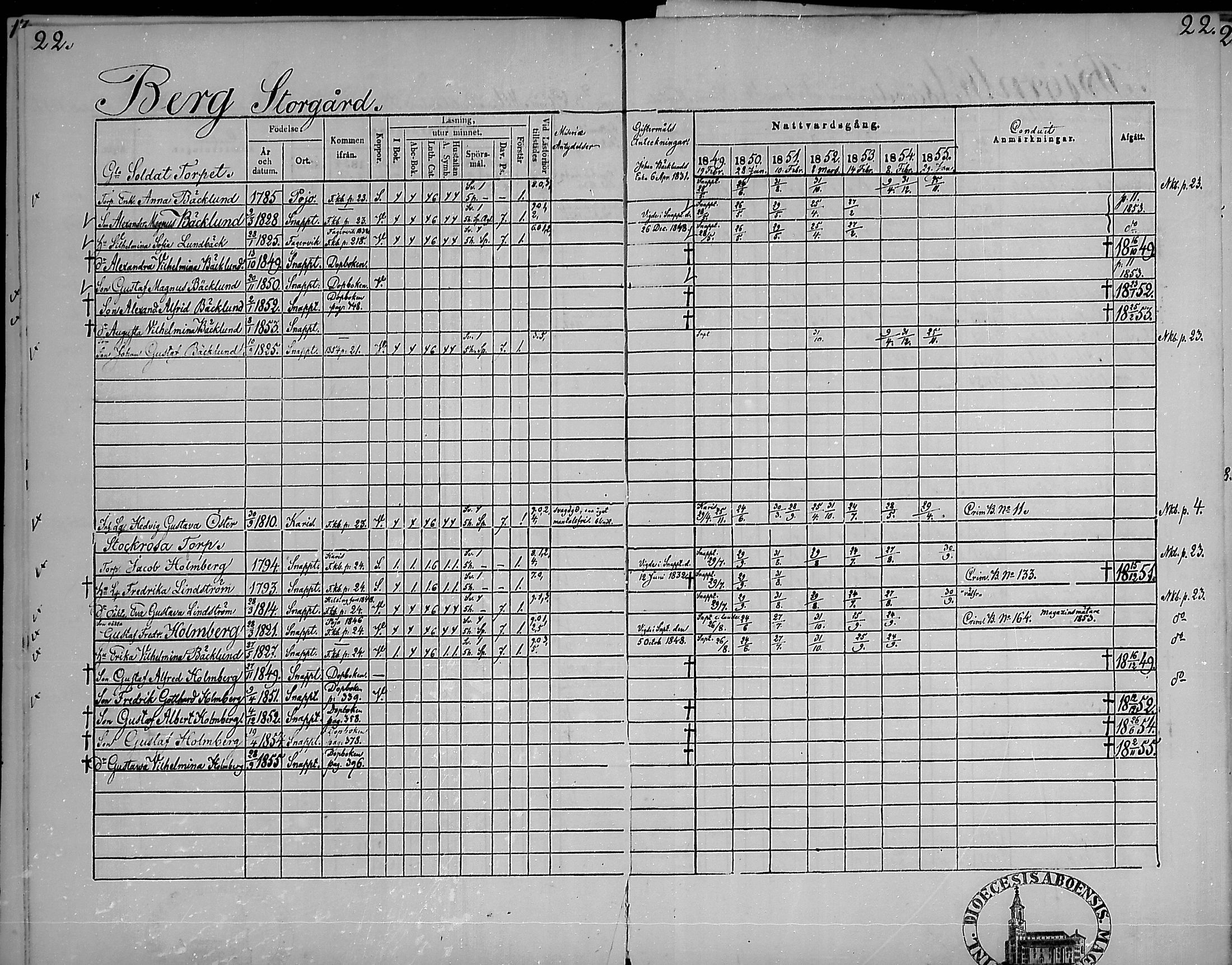 [ ../kirjat/Kirkonkirjat/snappertuna/rippikirja_1849-1855_mko96-106/kuvat/21.jpg ]