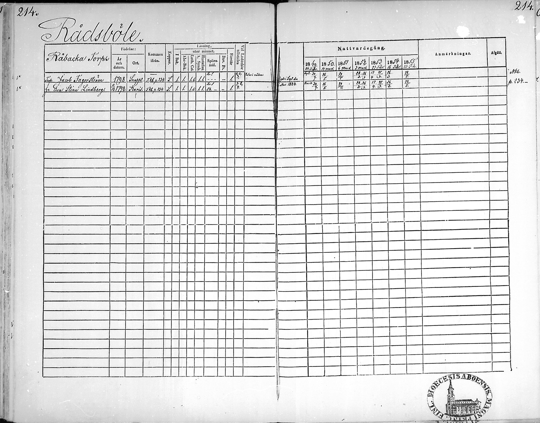[ ../kirjat/Kirkonkirjat/snappertuna/rippikirja_1849-1855_mko96-106/kuvat/211.jpg ]