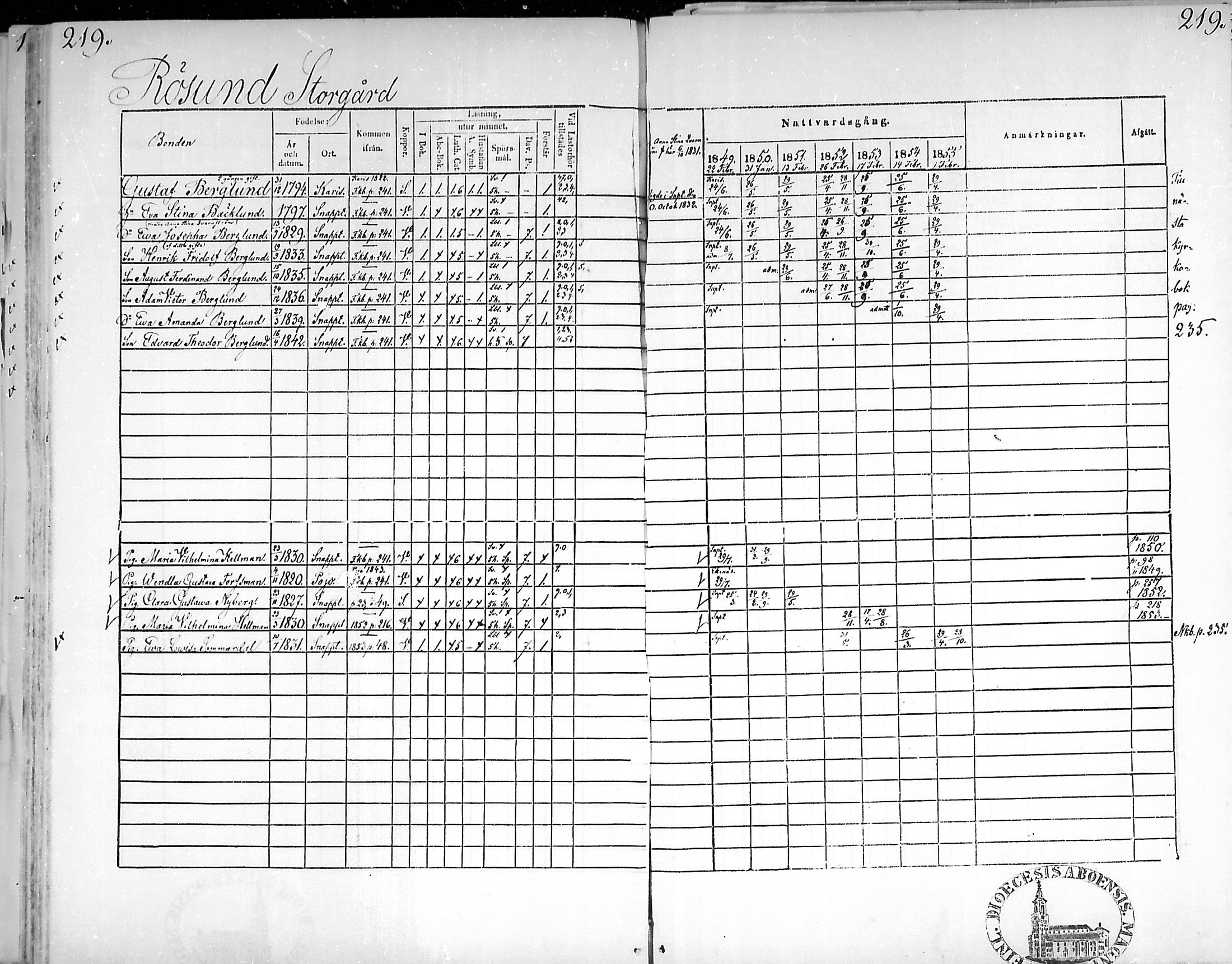 [ ../kirjat/Kirkonkirjat/snappertuna/rippikirja_1849-1855_mko96-106/kuvat/216.jpg ]