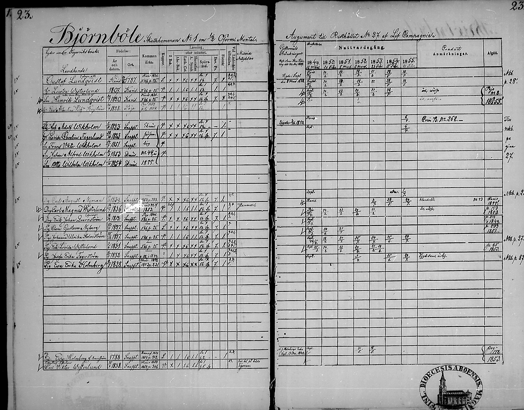 [ ../kirjat/Kirkonkirjat/snappertuna/rippikirja_1849-1855_mko96-106/kuvat/22.jpg ]