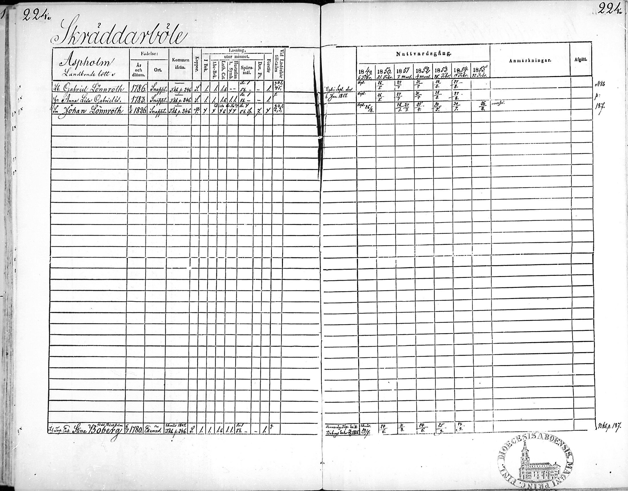 [ ../kirjat/Kirkonkirjat/snappertuna/rippikirja_1849-1855_mko96-106/kuvat/221.jpg ]
