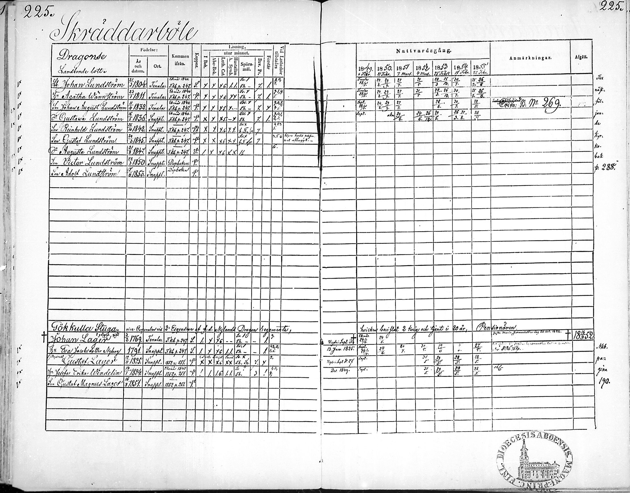[ ../kirjat/Kirkonkirjat/snappertuna/rippikirja_1849-1855_mko96-106/kuvat/222.jpg ]