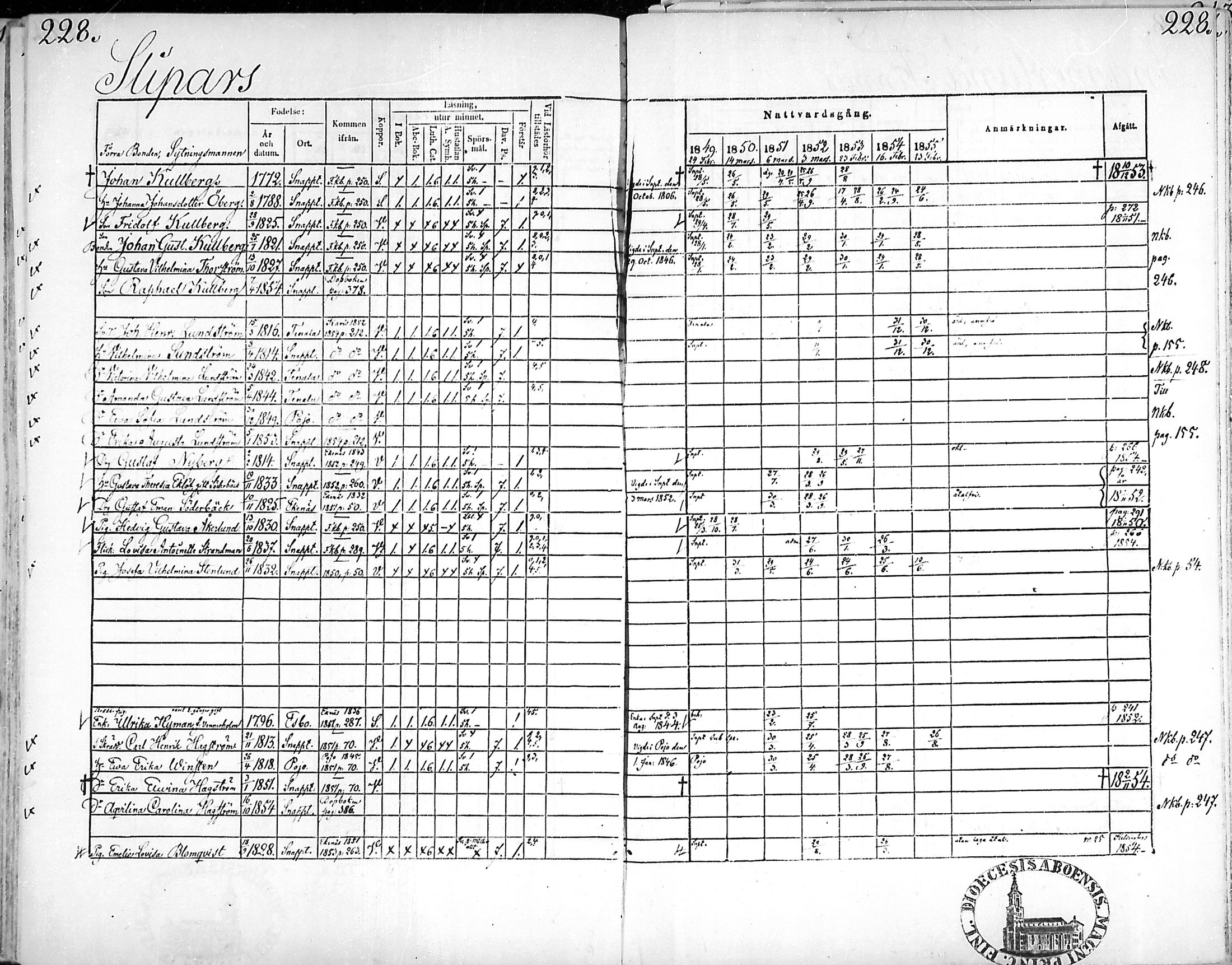 [ ../kirjat/Kirkonkirjat/snappertuna/rippikirja_1849-1855_mko96-106/kuvat/225.jpg ]