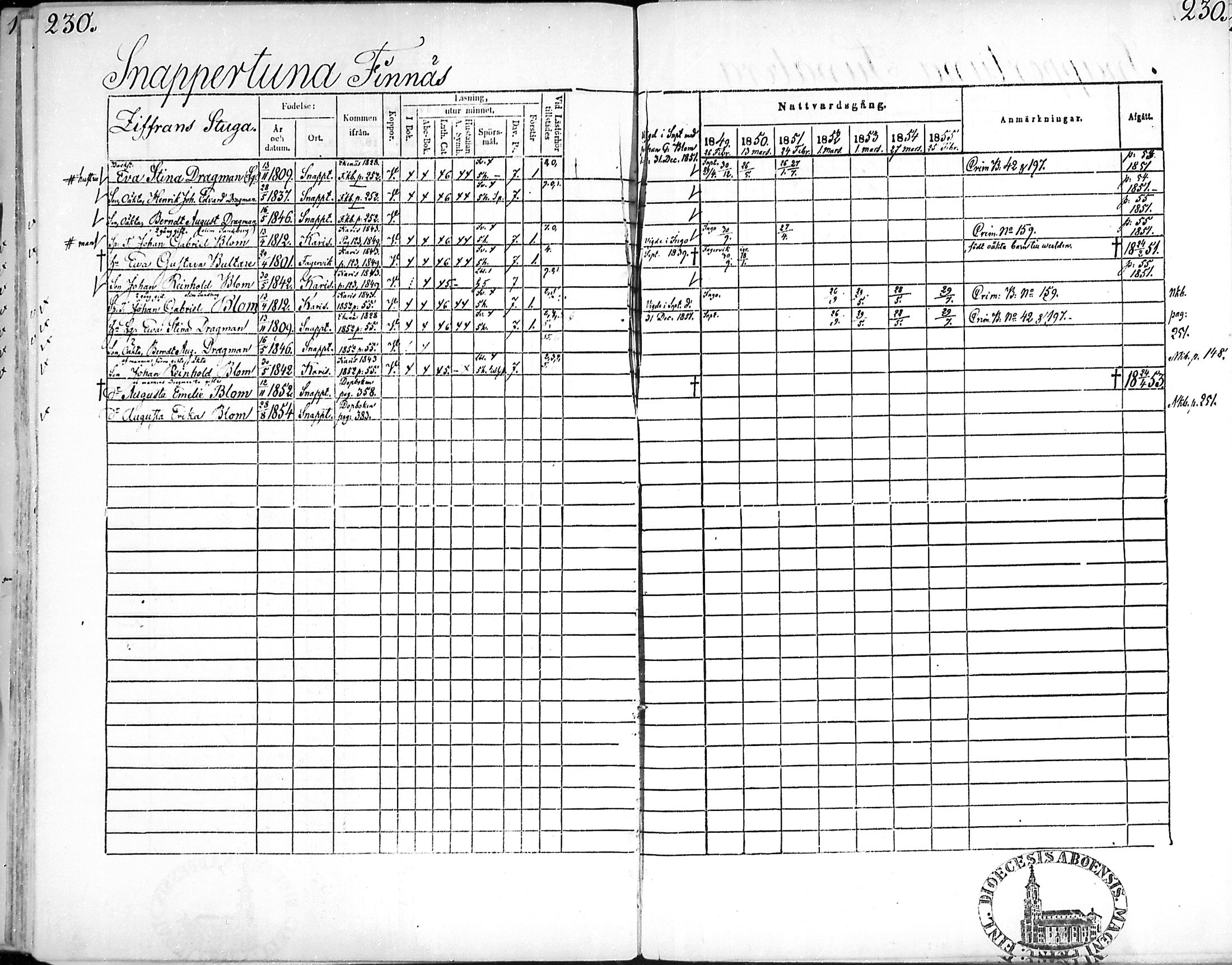 [ ../kirjat/Kirkonkirjat/snappertuna/rippikirja_1849-1855_mko96-106/kuvat/227.jpg ]
