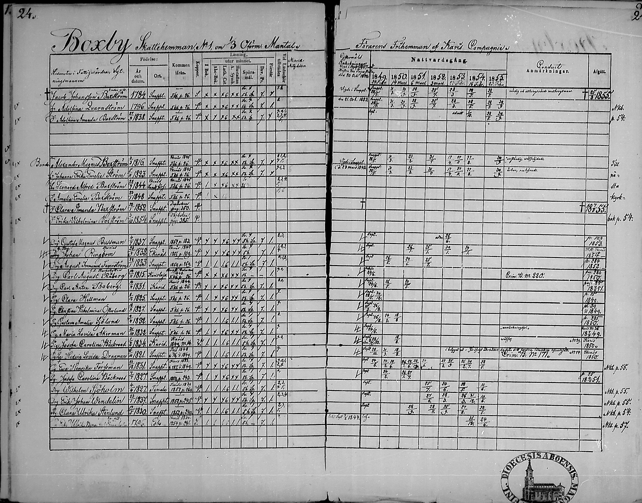 [ ../kirjat/Kirkonkirjat/snappertuna/rippikirja_1849-1855_mko96-106/kuvat/23.jpg ]