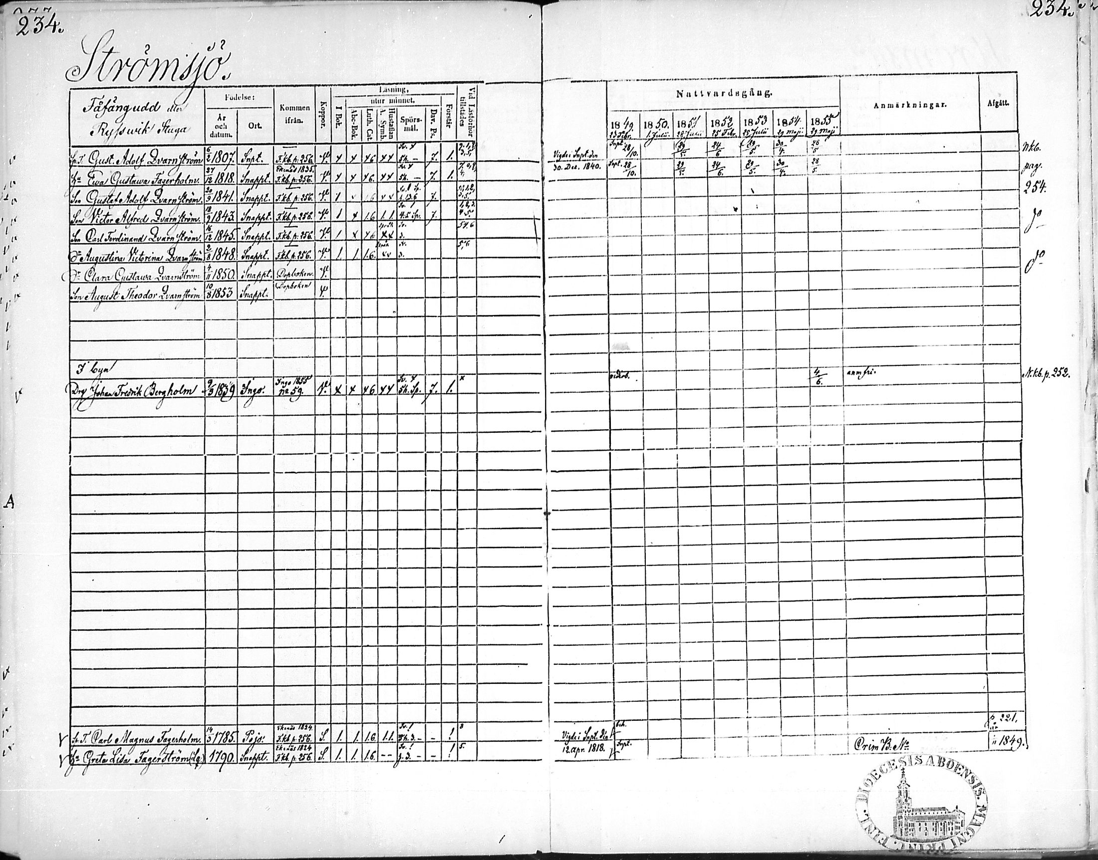 [ ../kirjat/Kirkonkirjat/snappertuna/rippikirja_1849-1855_mko96-106/kuvat/230.jpg ]